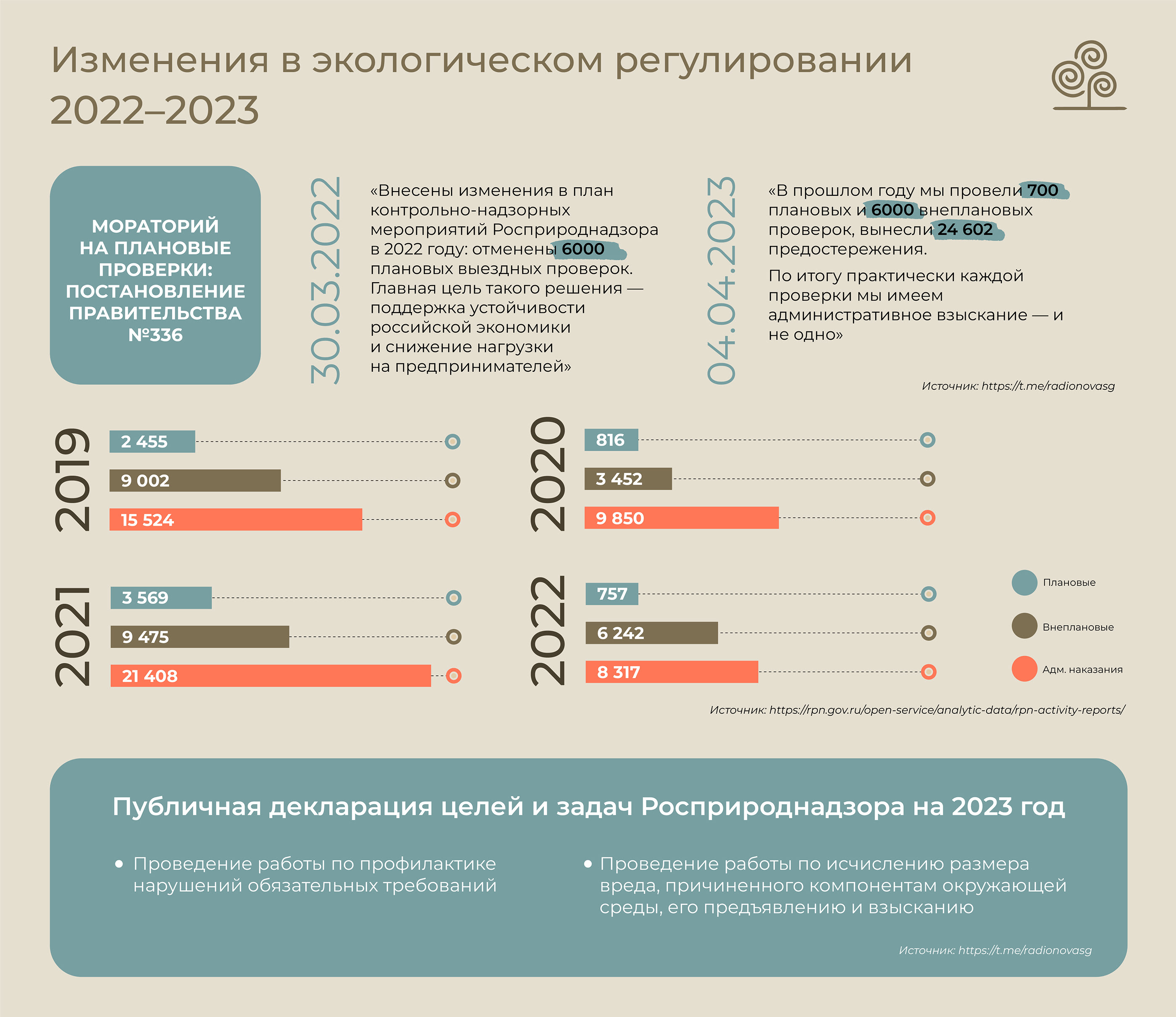 Orchards EcoLaw project: Inforgraphics — Изображение №1 — Маркетинг на Dprofile