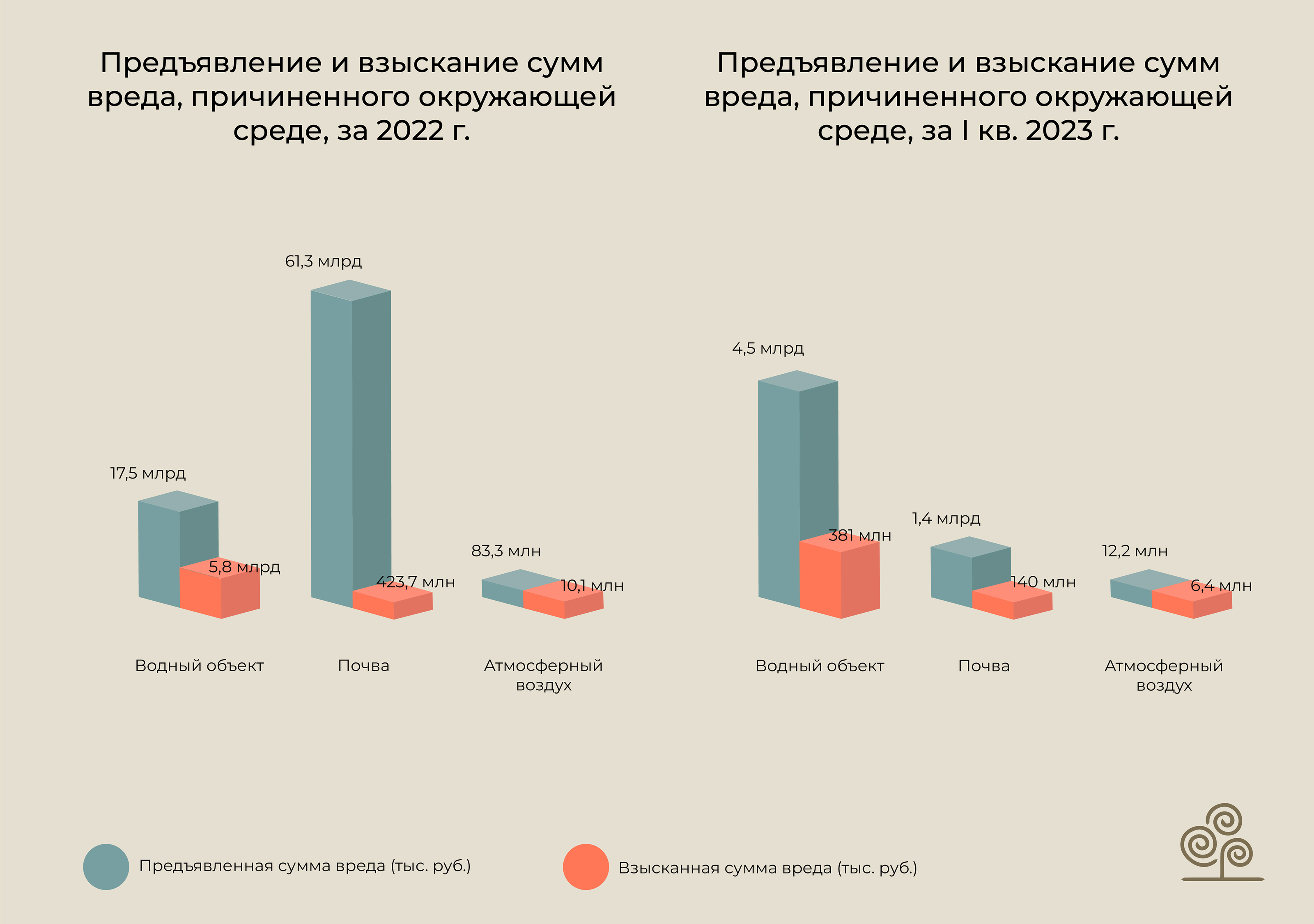 Orchards EcoLaw project: Inforgraphics — Изображение №8 — Маркетинг на Dprofile