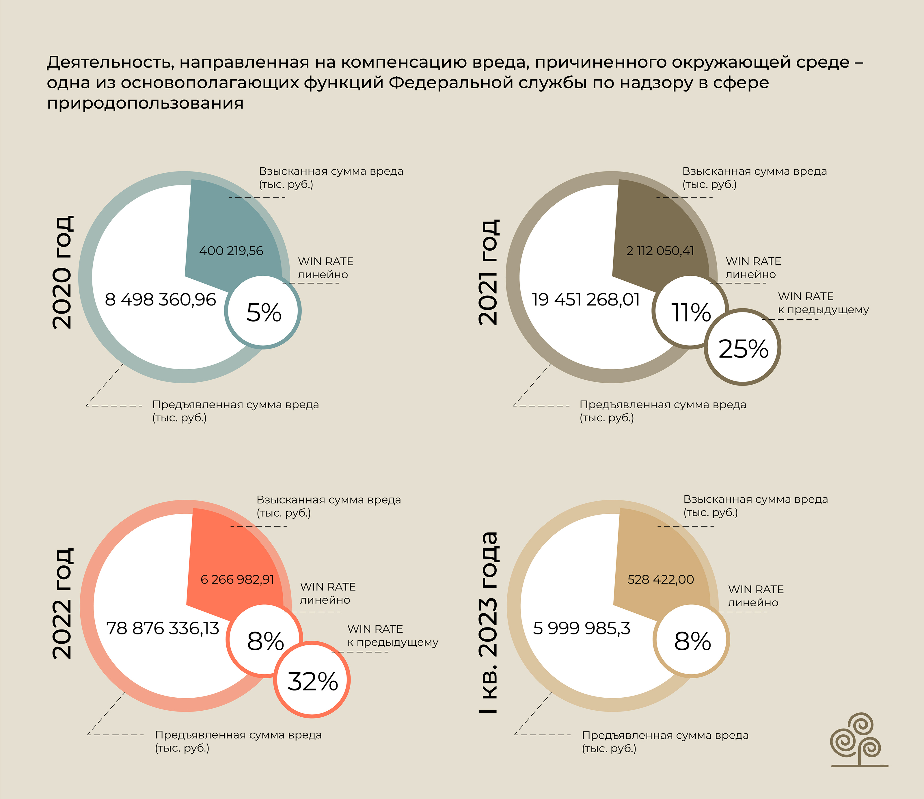 Orchards EcoLaw project: Inforgraphics — Изображение №7 — Маркетинг на Dprofile