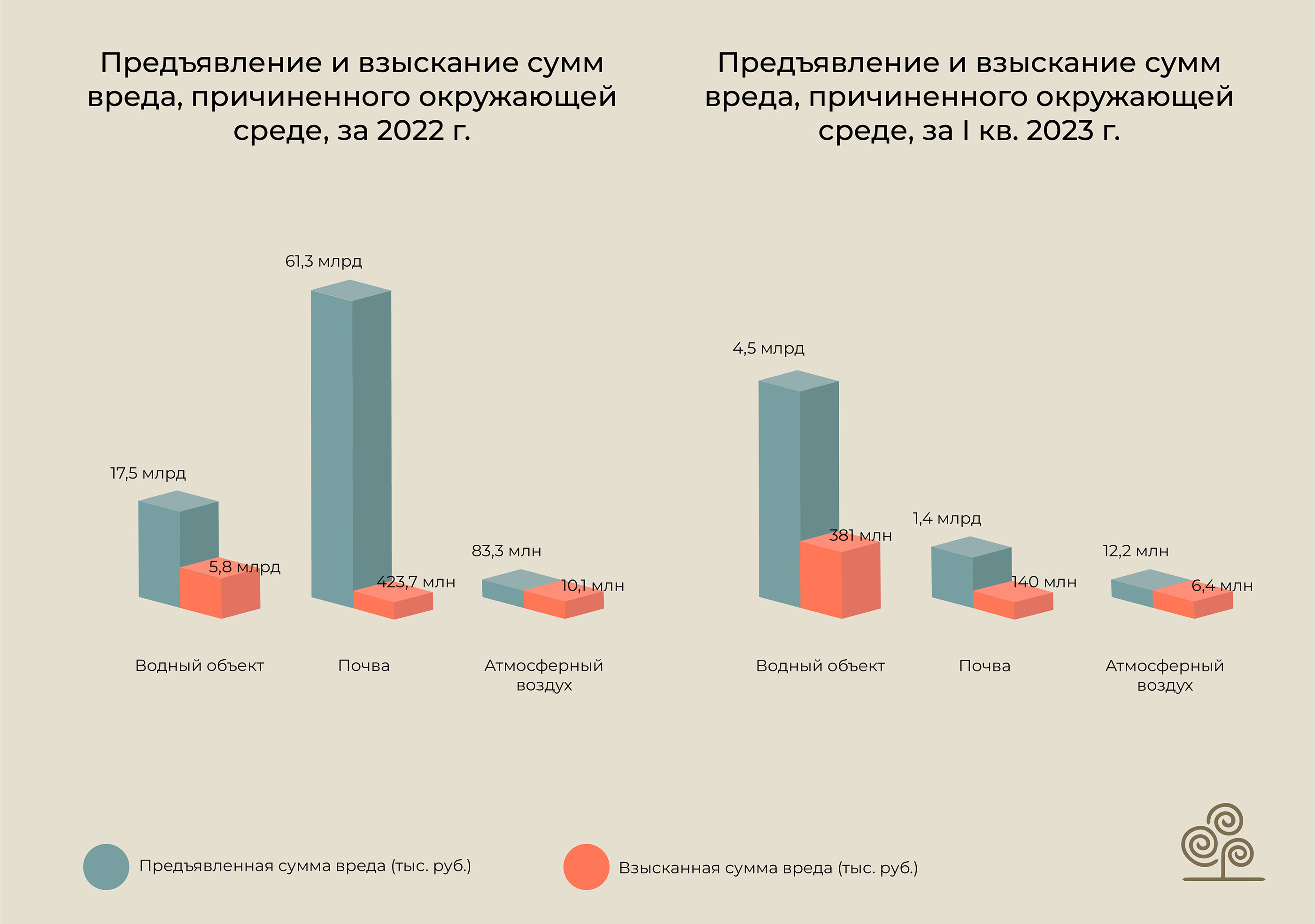 Orchards EcoLaw project: Inforgraphics — Изображение №3 — Маркетинг на Dprofile