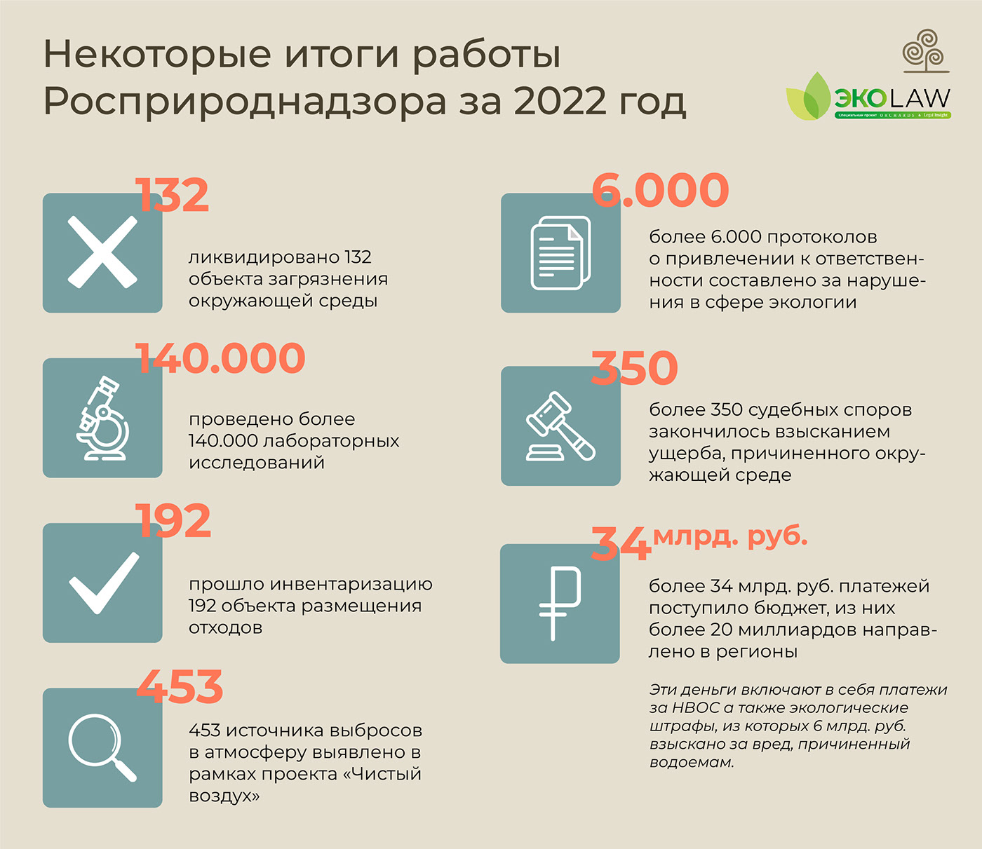 Orchards EcoLaw project: Inforgraphics — Изображение №5 — Маркетинг на Dprofile