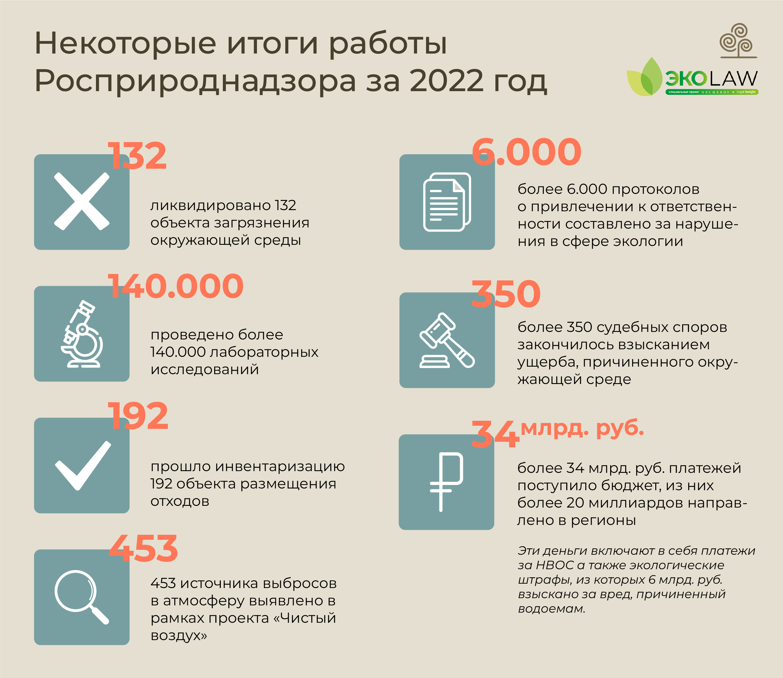 Orchards EcoLaw project: Inforgraphics — Изображение №10 — Маркетинг на Dprofile