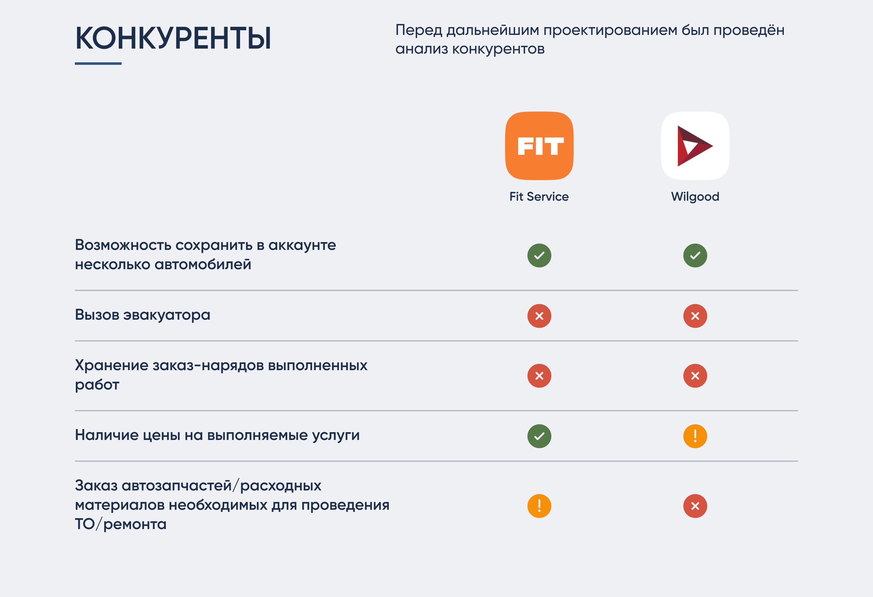 MasterService app — Изображение №3 — Интерфейсы на Dprofile