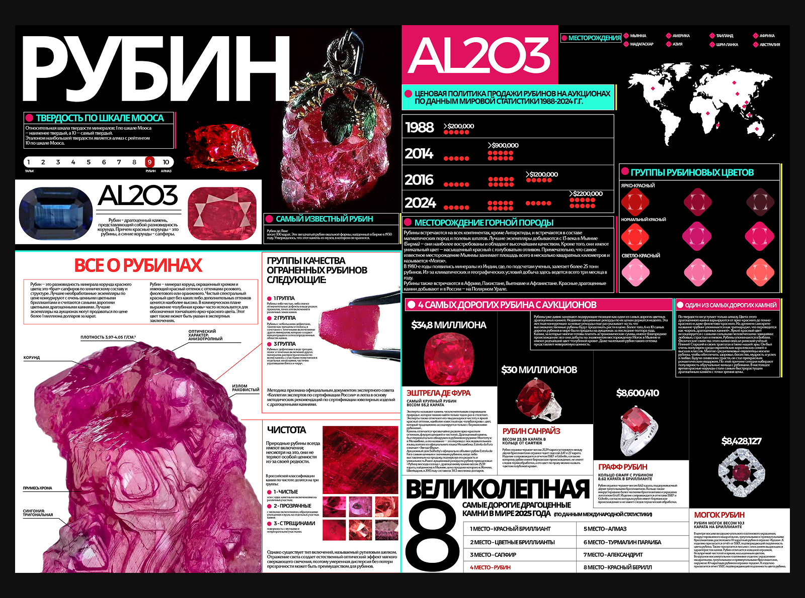 Инфографика|Камни — Изображение №13 — Графика на Dprofile