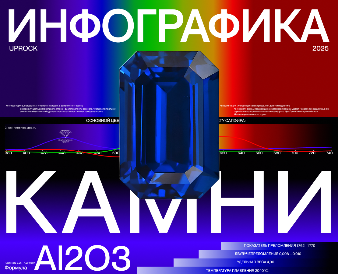 Инфографика|Камни на Dprofile