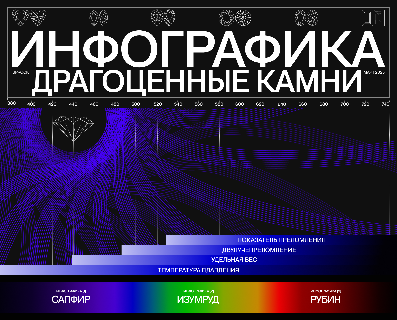 Инфографика|Камни — Изображение №1 — Графика на Dprofile