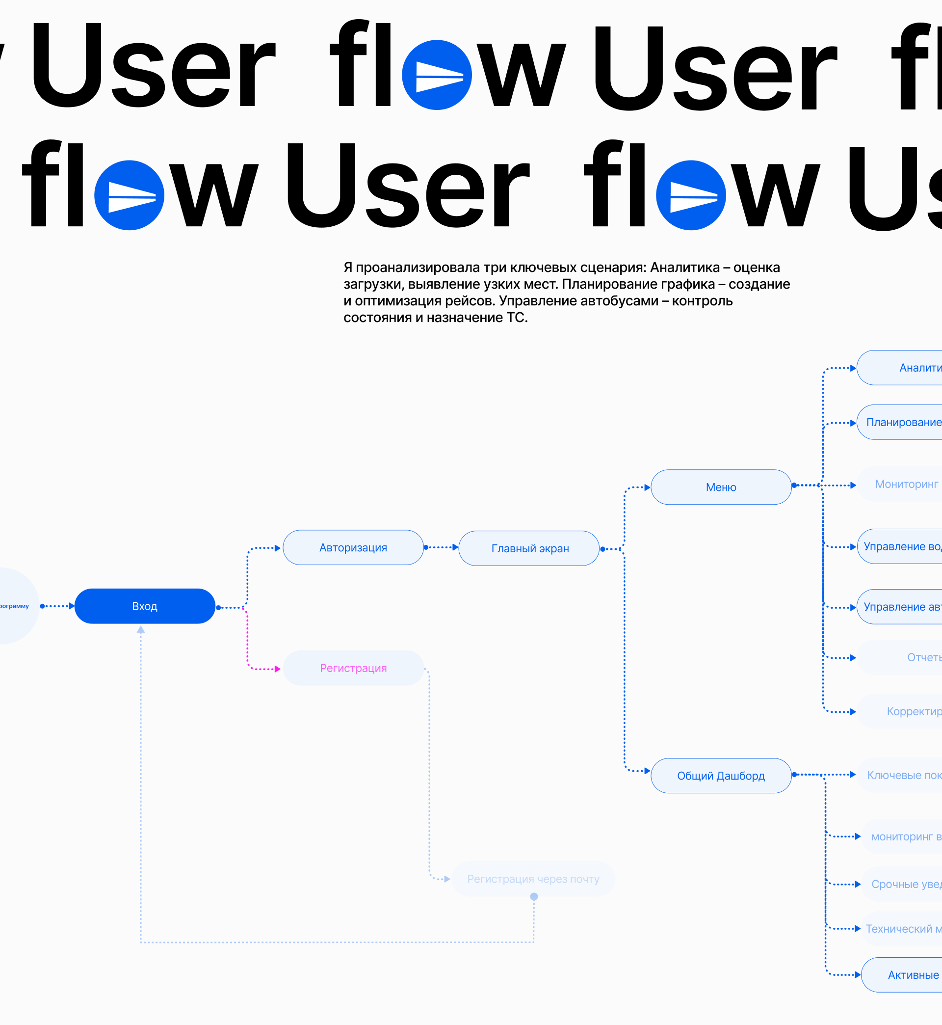 Highway CRM - SaaS & UX UI Design — Изображение №9 — Интерфейсы, Брендинг на Dprofile