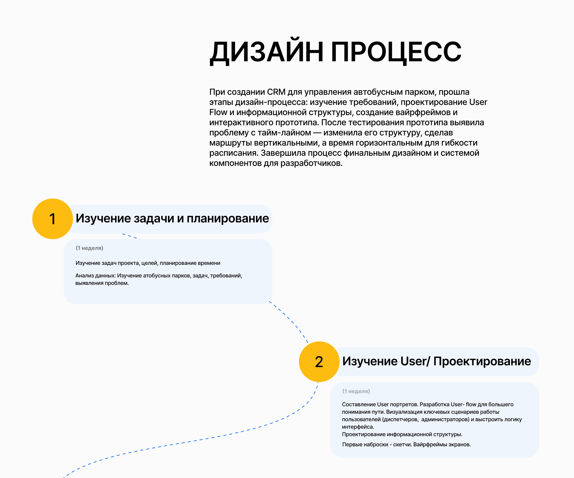 Highway CRM - SaaS & UX UI Design — Изображение №4 — Интерфейсы, Брендинг на Dprofile