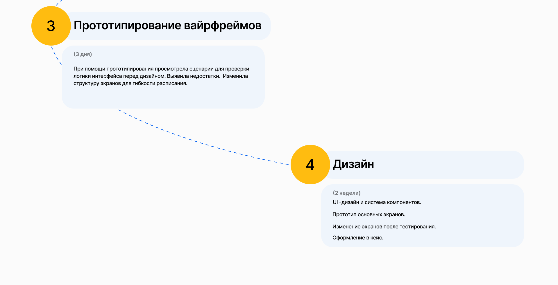 Highway CRM - SaaS & UX UI Design — Изображение №5 — Интерфейсы, Брендинг на Dprofile