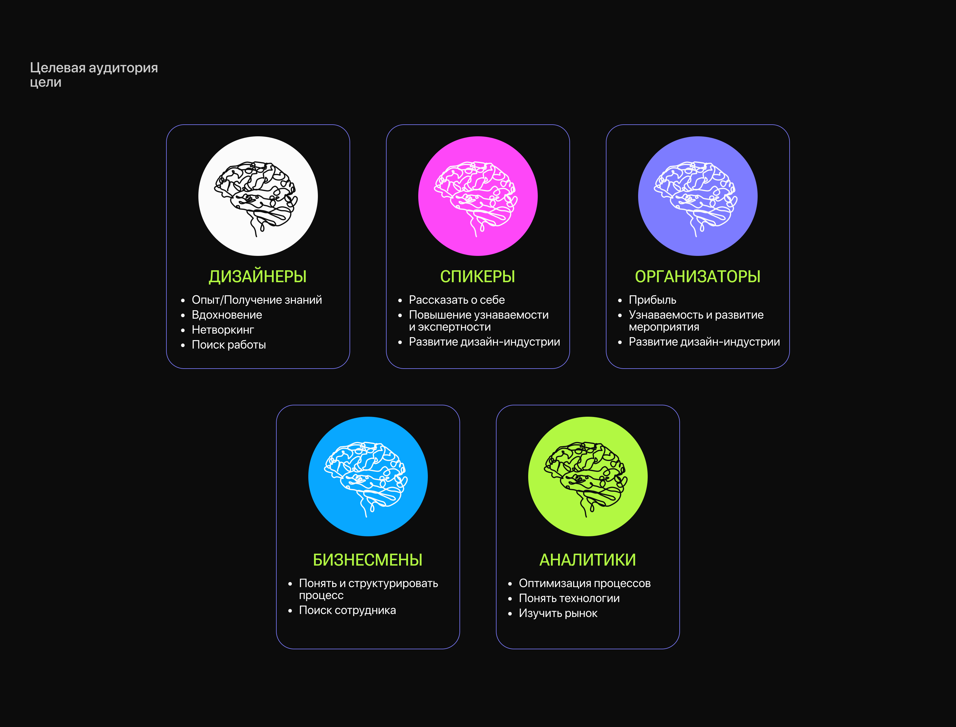 Design Prosmotr Mobile App — Изображение №4 — Интерфейсы на Dprofile