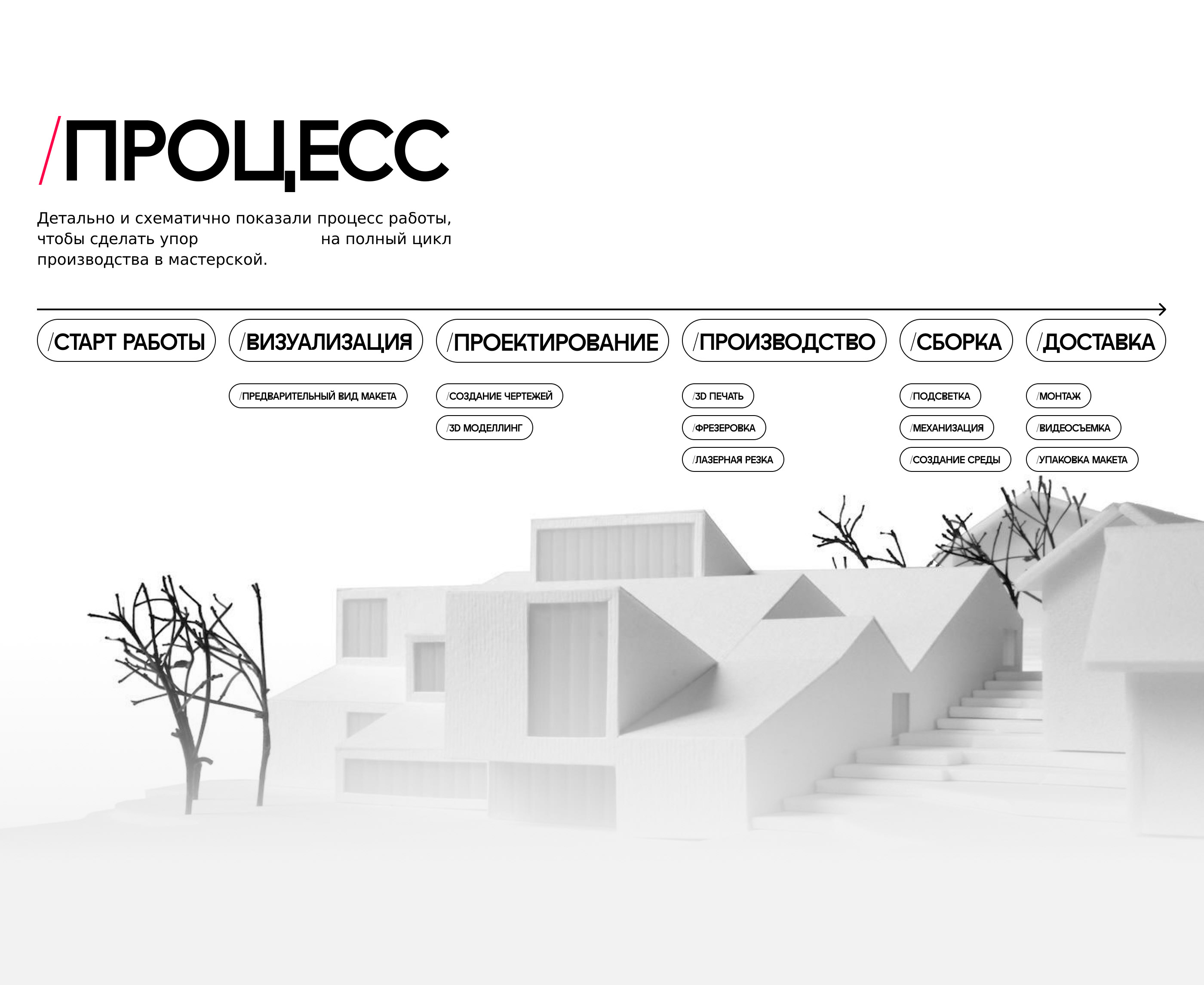 Architect's landing page design — Изображение №5 — Интерфейсы, Брендинг на Dprofile