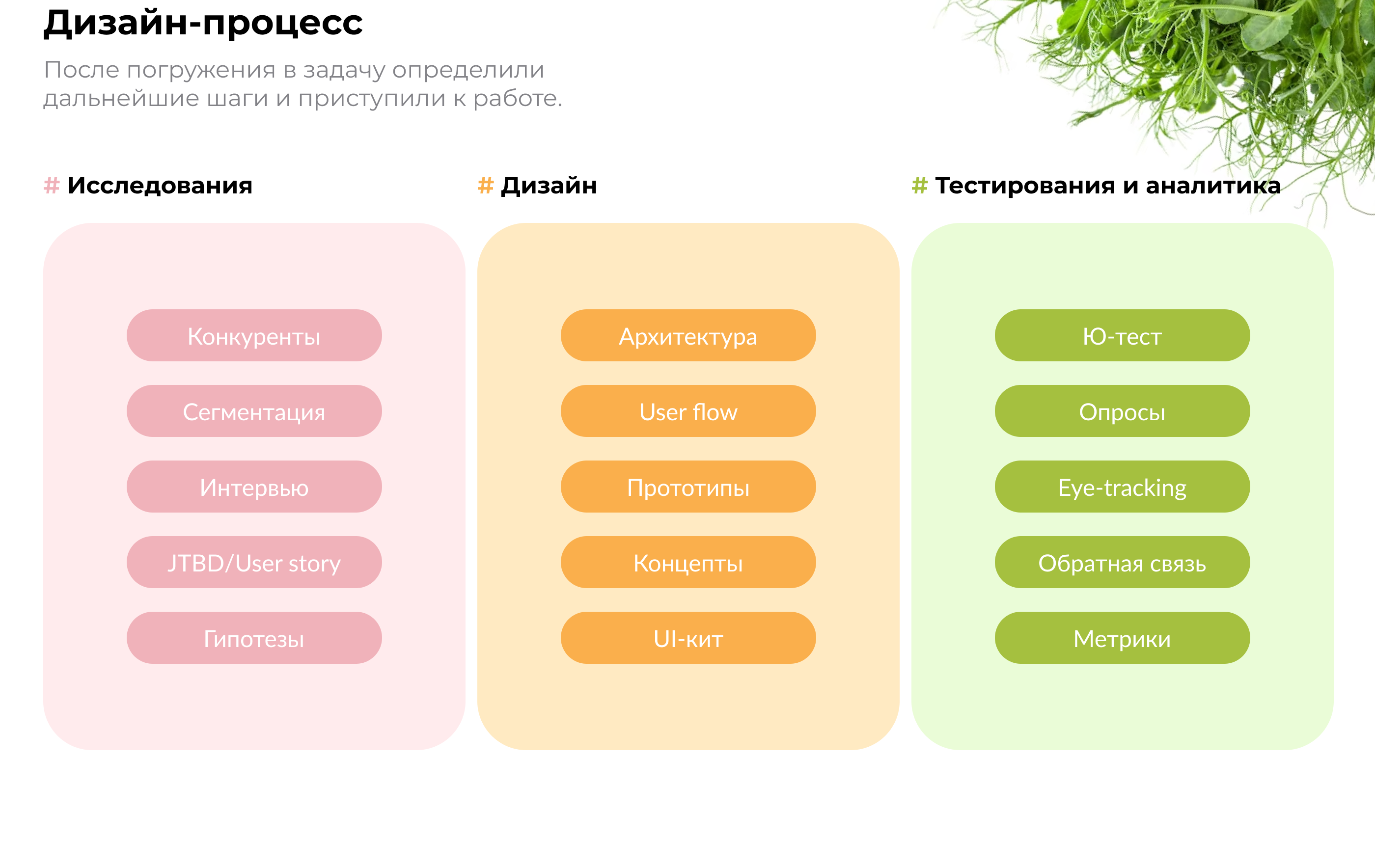 Delivery food mobile app — Изображение №3 — Интерфейсы на Dprofile