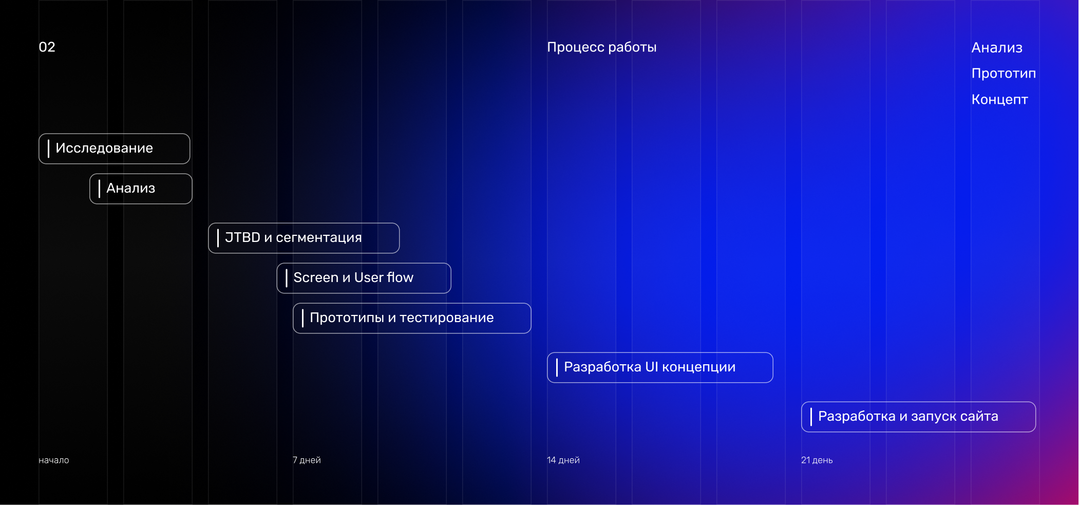 DK — Brand Identity & Website — Изображение №5 — Интерфейсы, Брендинг на Dprofile