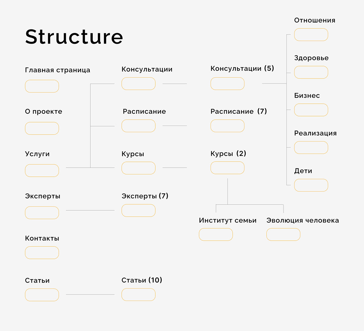 Школа психологии / Психология / Онлайн психология — Изображение №2 — Интерфейсы на Dprofile