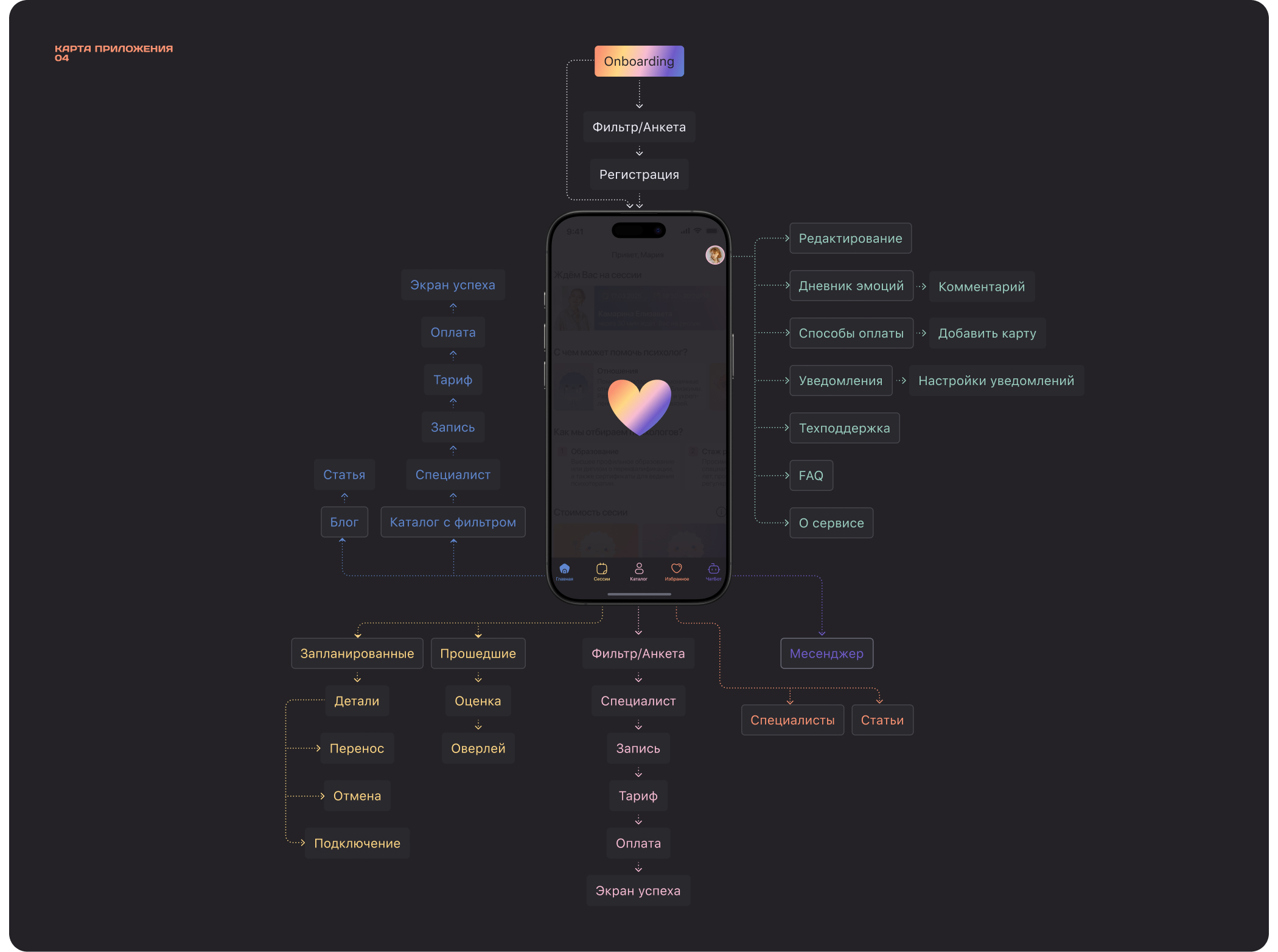 DoctorОN mobile app — Изображение №5 — Интерфейсы на Dprofile