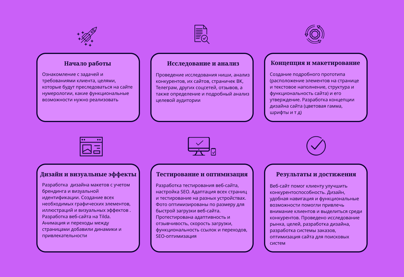 Сайт для нумеролога — Изображение №2 — Интерфейсы, Анимация на Dprofile