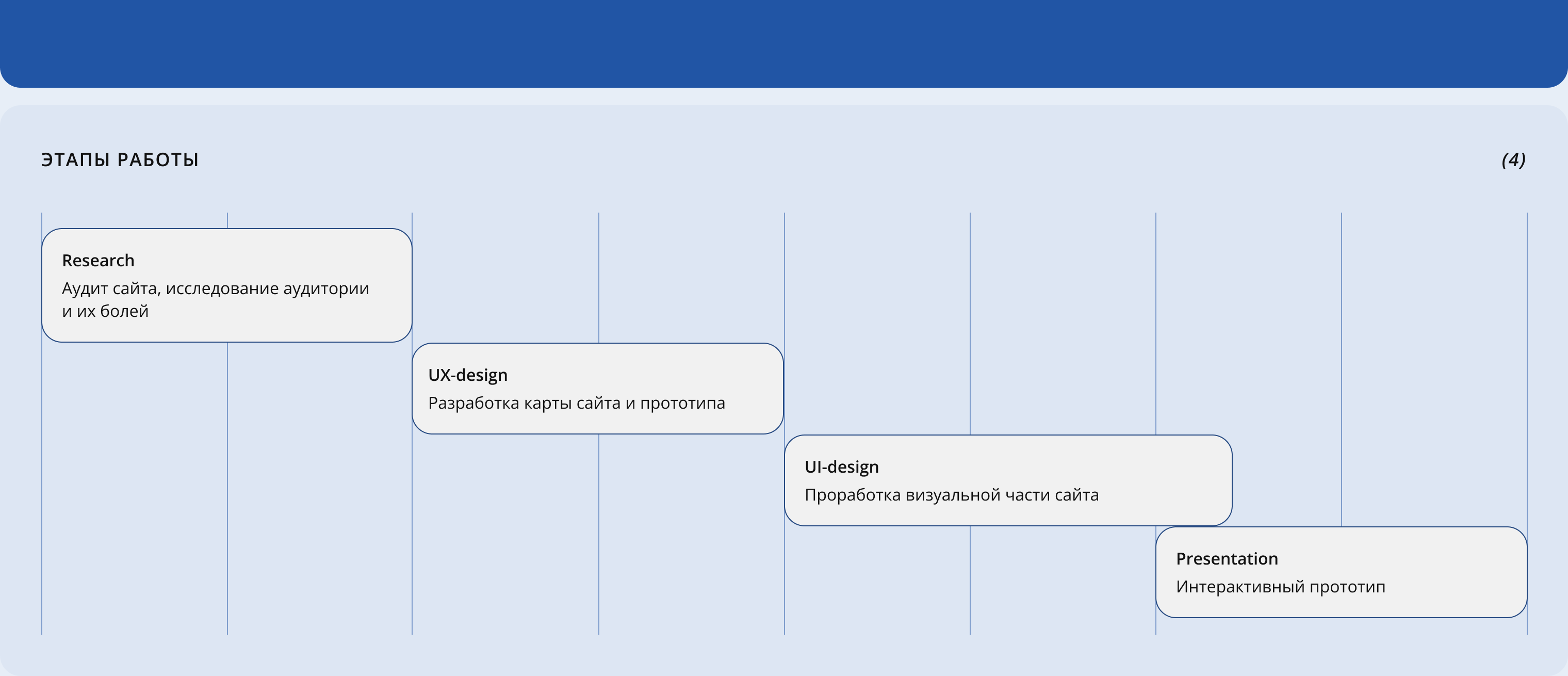 Портал Поставщиков – Website & UX/UI Design — Изображение №4 — Интерфейсы на Dprofile