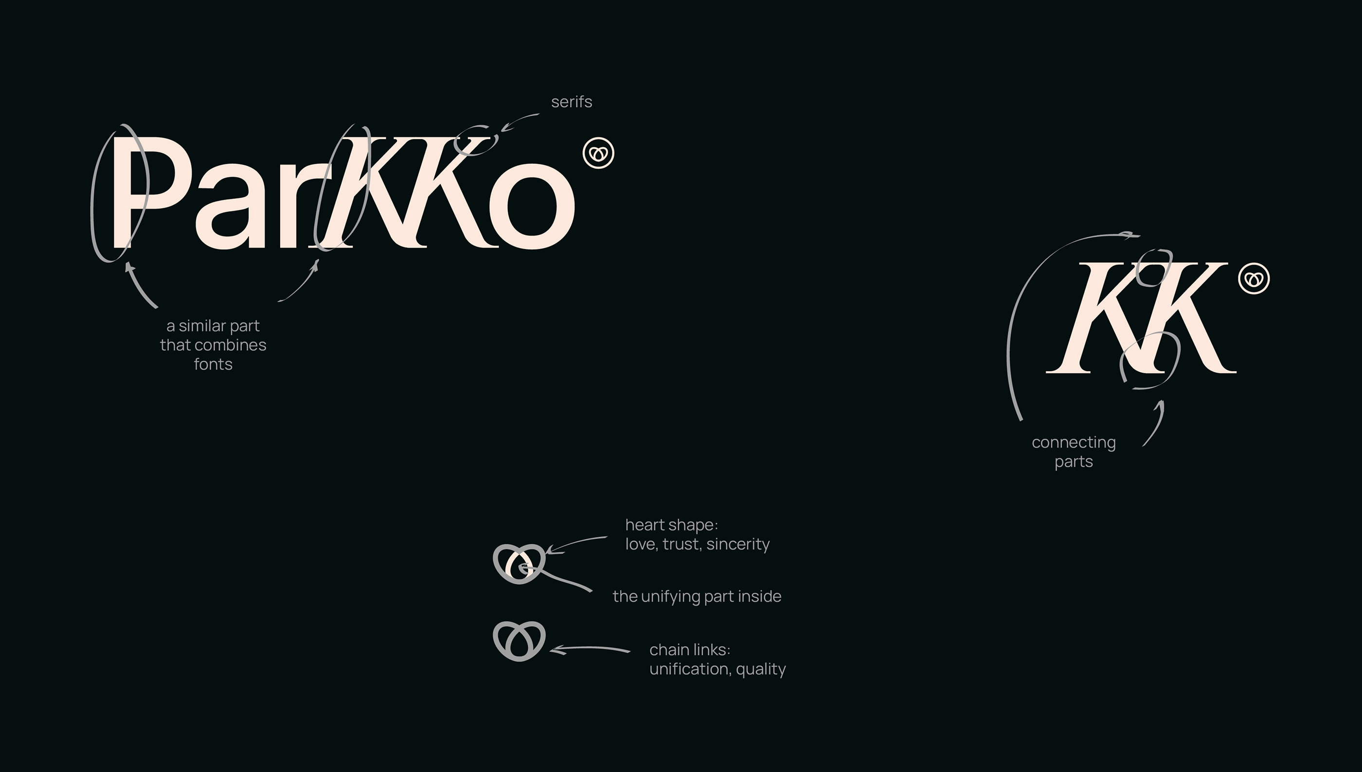 PARKKO | CLOTHES&JEWELRY BRAND | IDENTITY&LOGO&PACKING — Изображение №2 — Брендинг, Графика на Dprofile