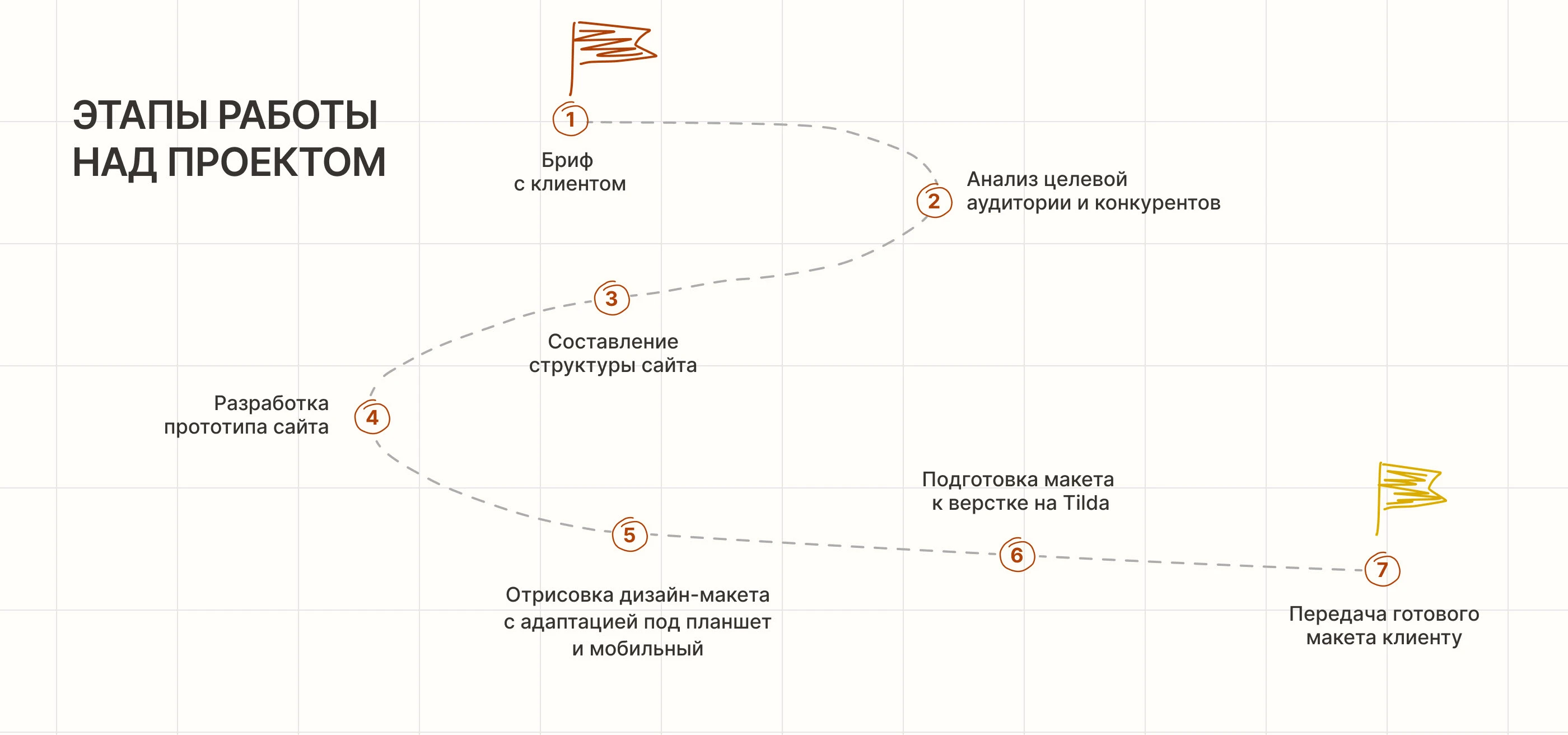 Лендинг для подросткового лагеря Искра Кэмп — Изображение №3 — Интерфейсы на Dprofile