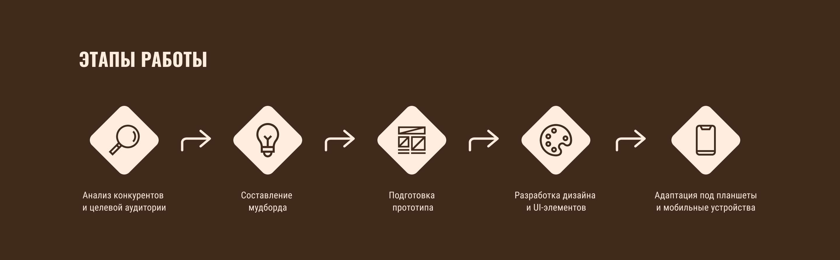 Лендинг для сети барбершопов — Изображение №5 — Интерфейсы на Dprofile