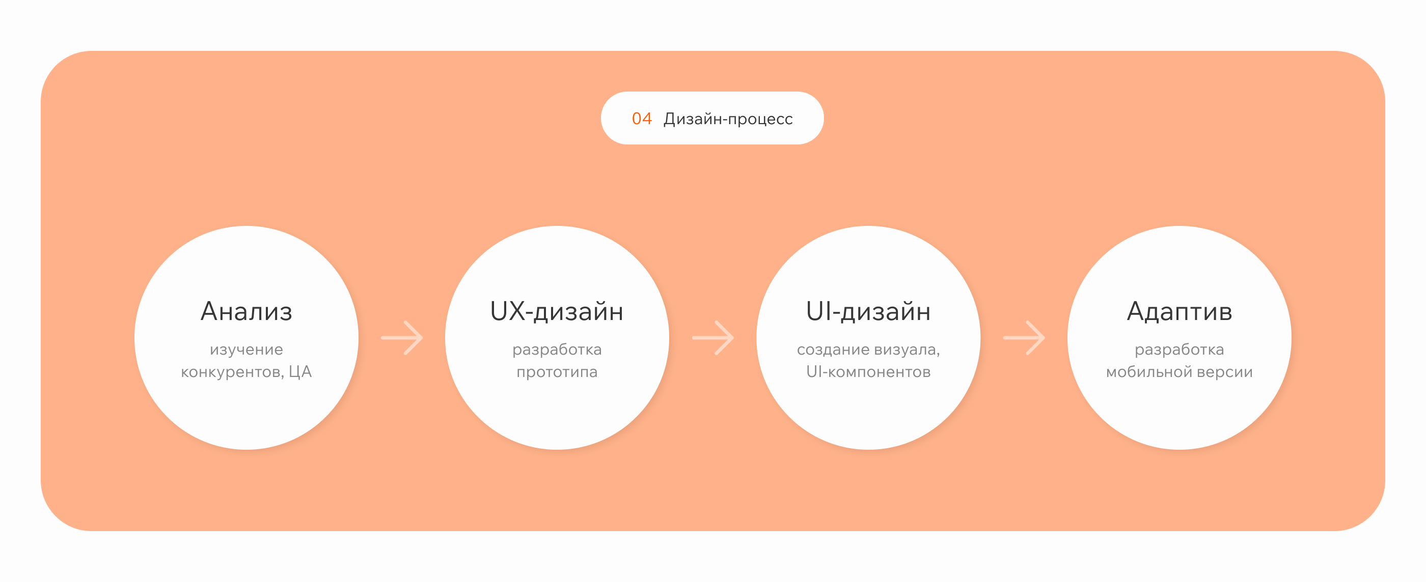 Редизайн сайта | Стоматологическая клиника — Изображение №4 — Интерфейсы на Dprofile