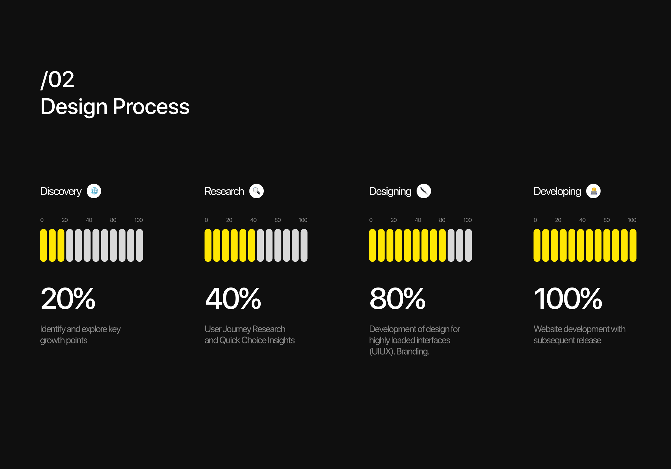 DEIZ car rental service, 2025: UIUX, content — Изображение №5 — Интерфейсы на Dprofile