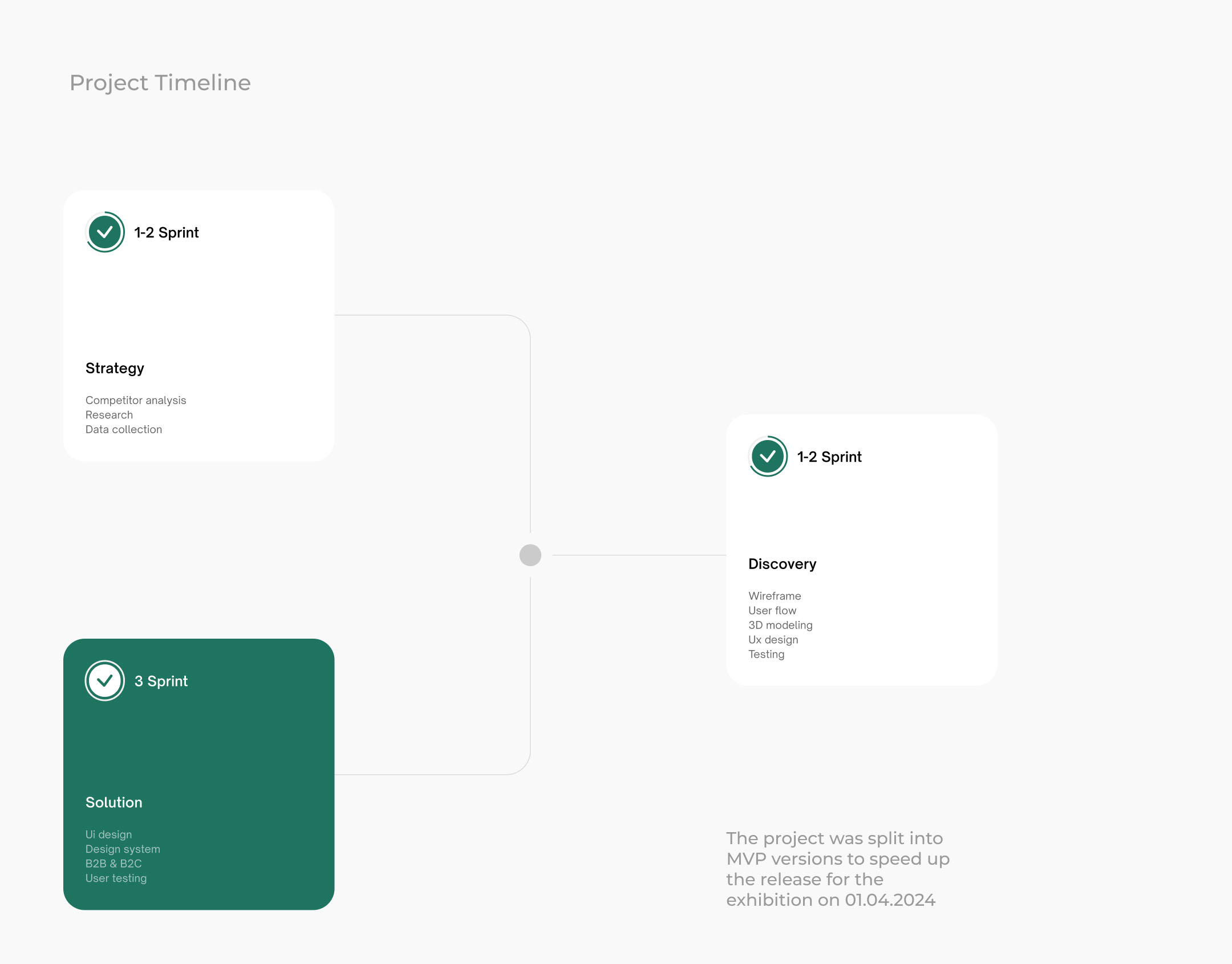 VFD сайт бренда мебели 2025: UIUX — Изображение №4 — Интерфейсы на Dprofile
