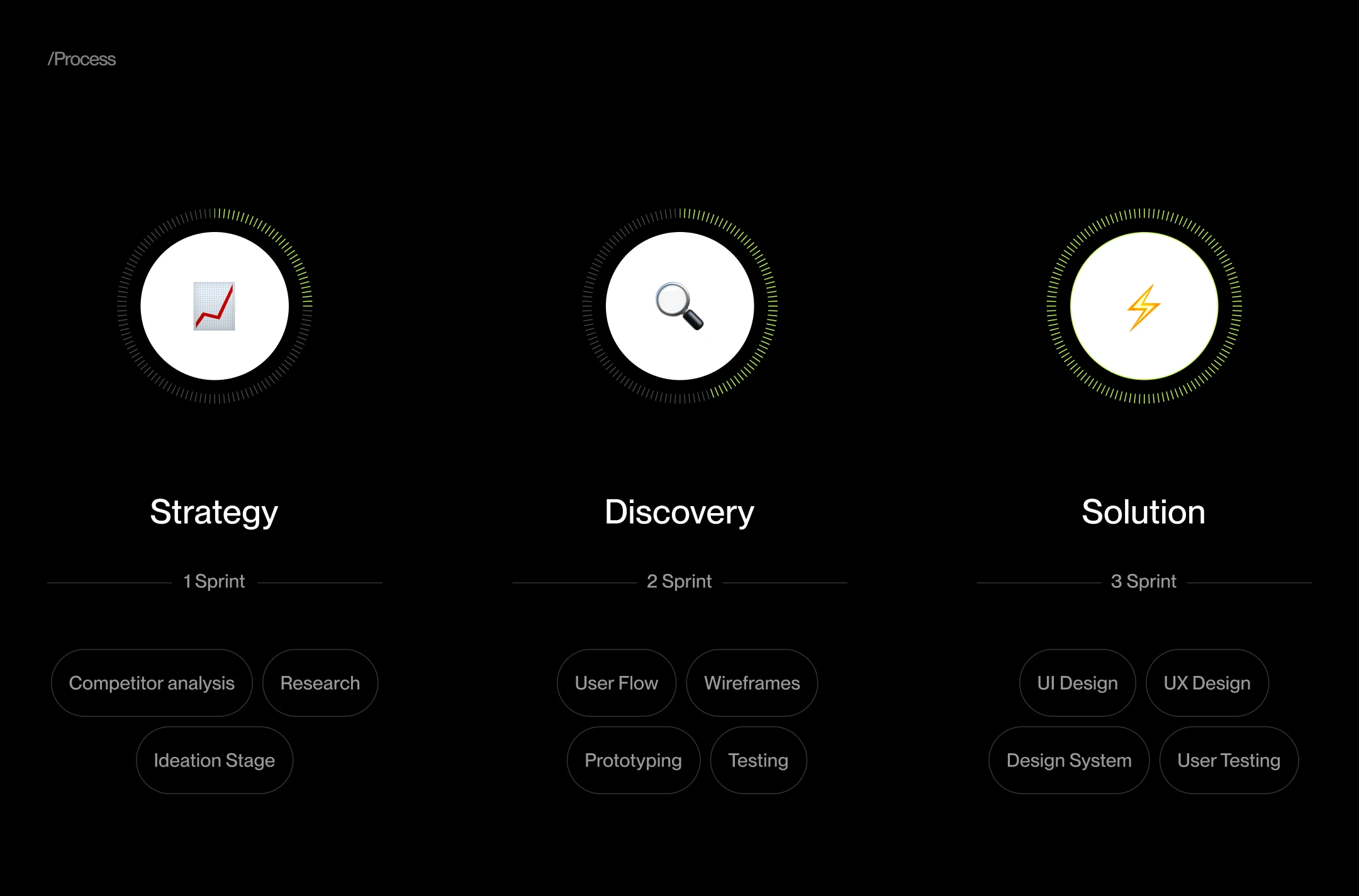 Gaming, IT service (2025): UIUX — Изображение №6 — Интерфейсы на Dprofile