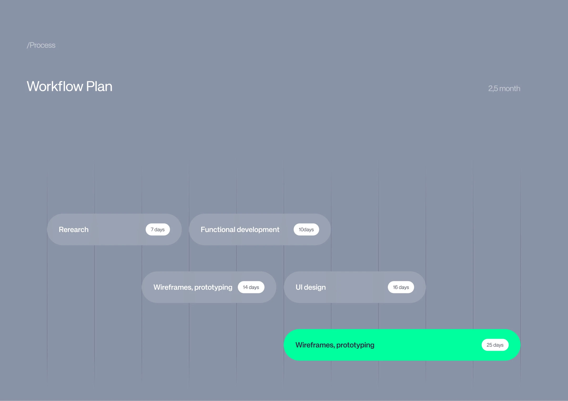 Payment Gateway (Fintech) 2025: UIUX — Изображение №8 — Интерфейсы на Dprofile