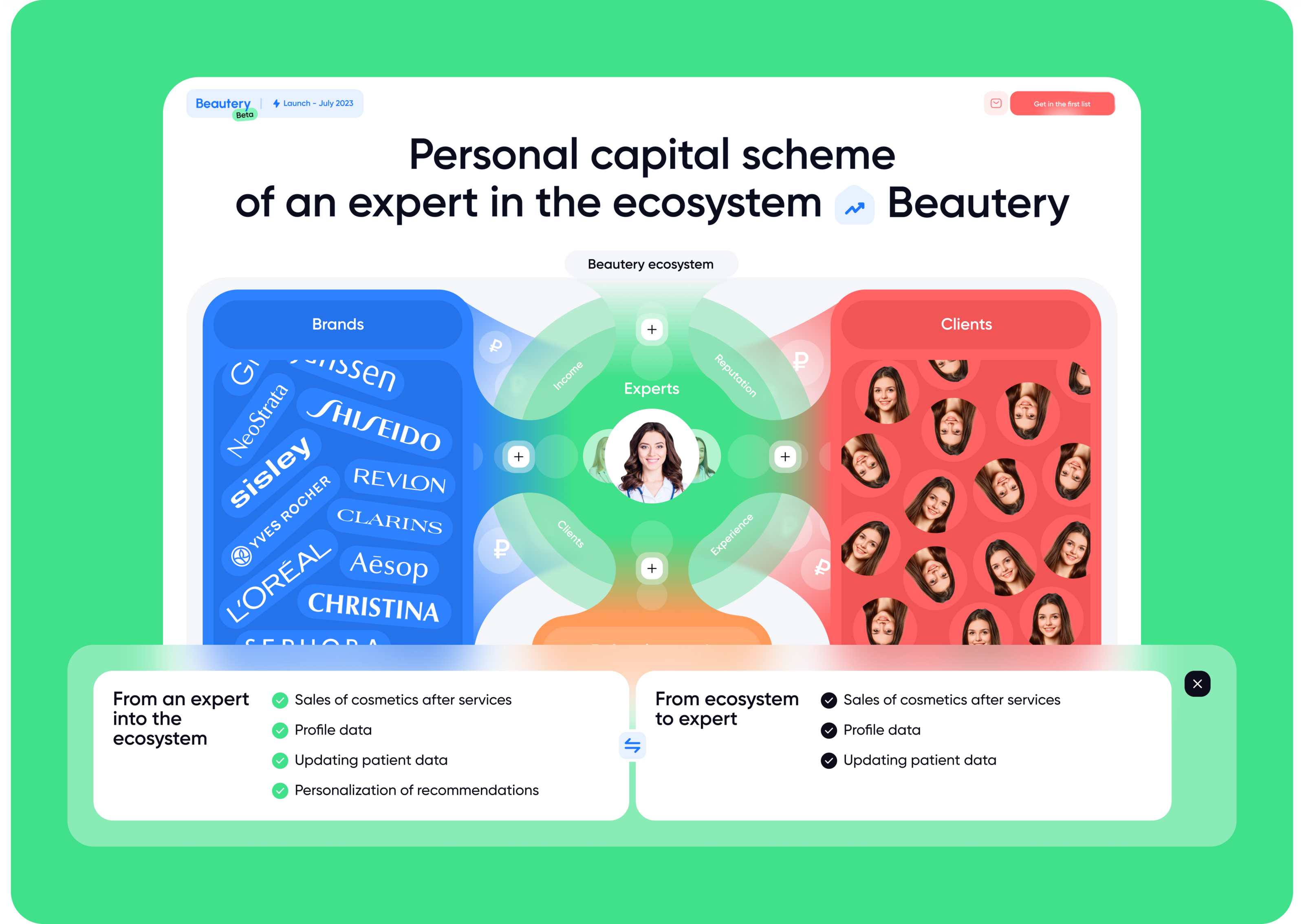 Beautery - beauty marketplace: UI/UX, UI, logo, web — Изображение №10 — Интерфейсы, Брендинг на Dprofile