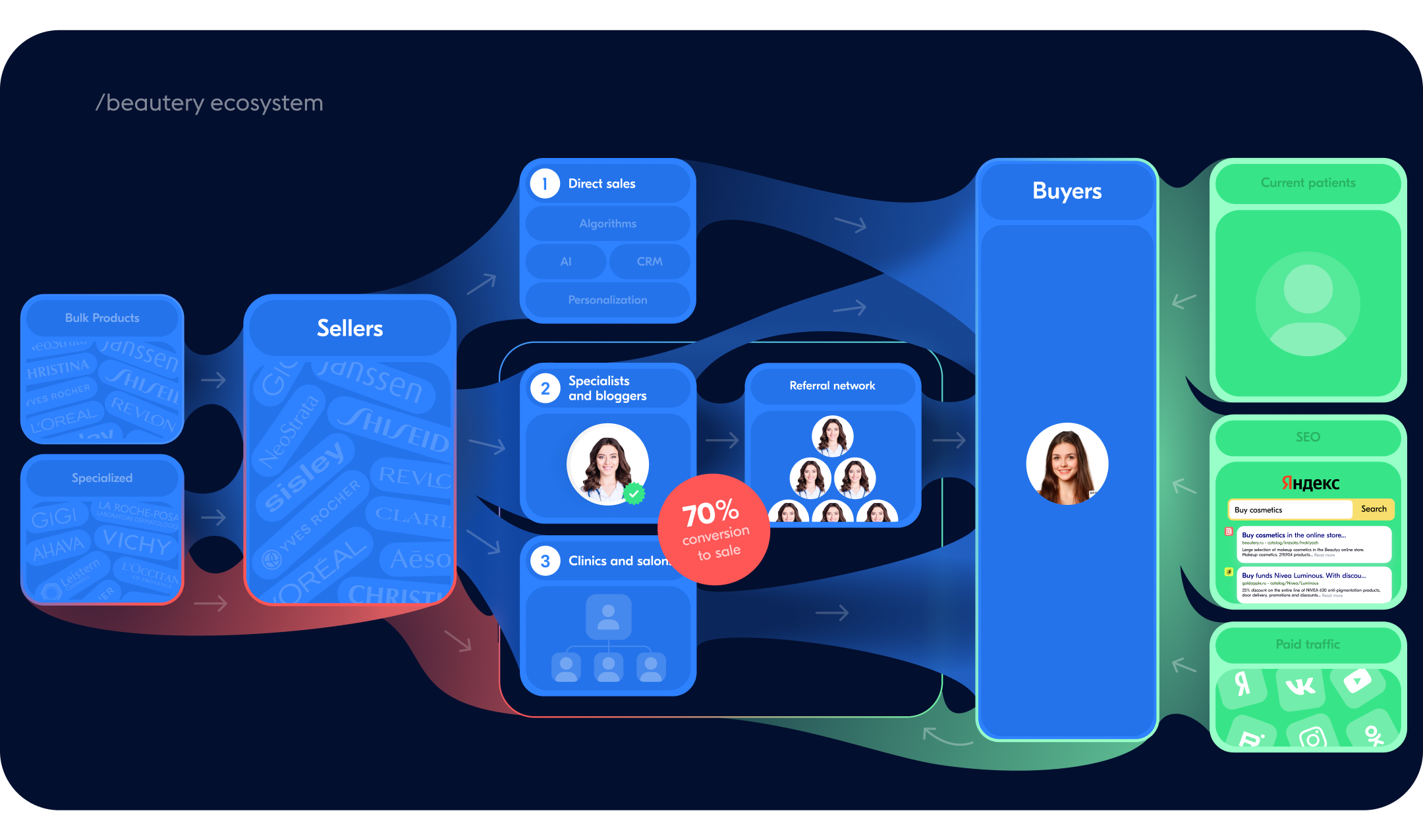 Beautery - cosmetics marketplace: uiux, branding 2023 — Изображение №12 — Интерфейсы, Брендинг на Dprofile