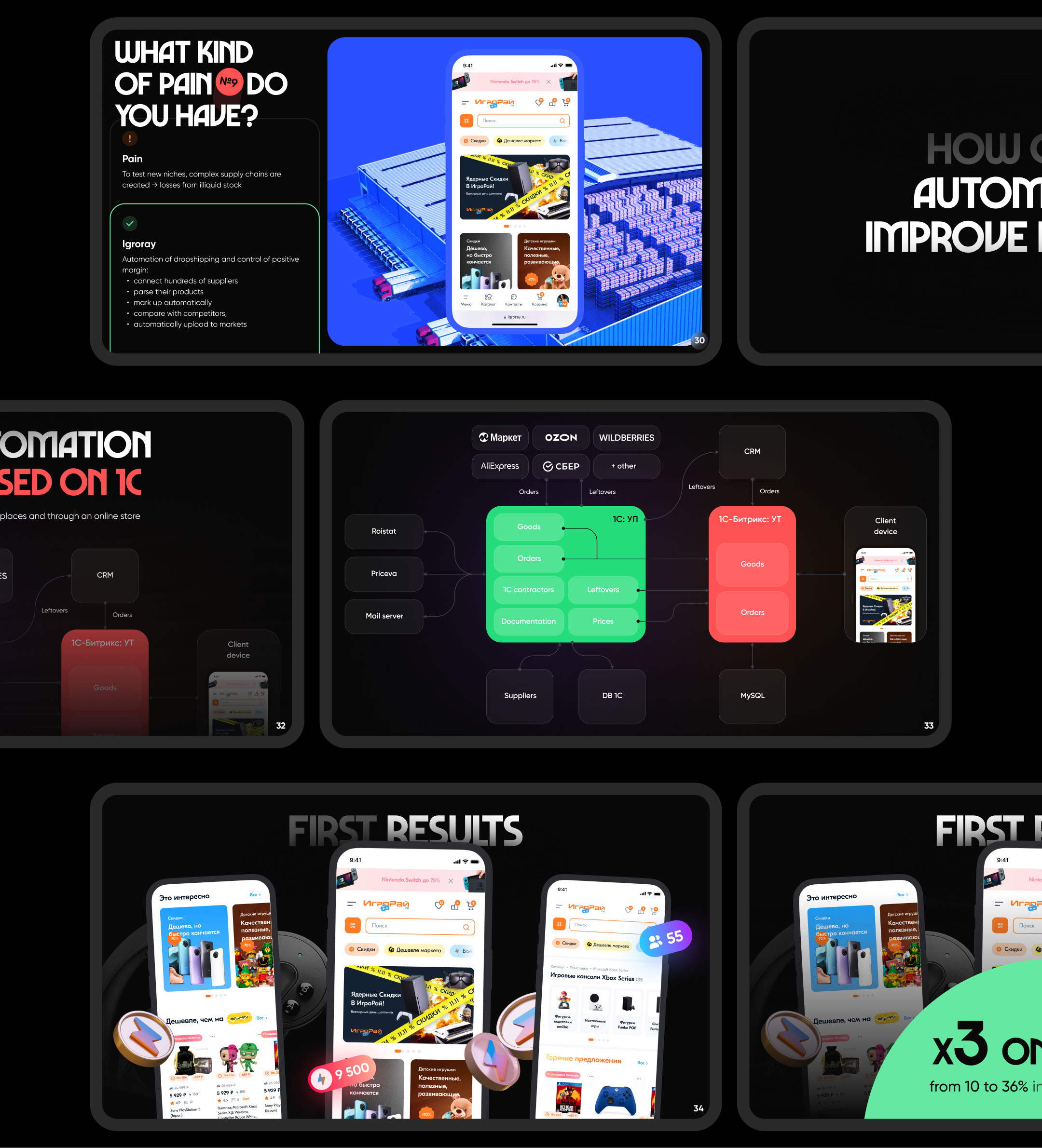 Pitch deck (presentation design): UIUX, branding — Изображение №10 — Брендинг, Маркетинг на Dprofile