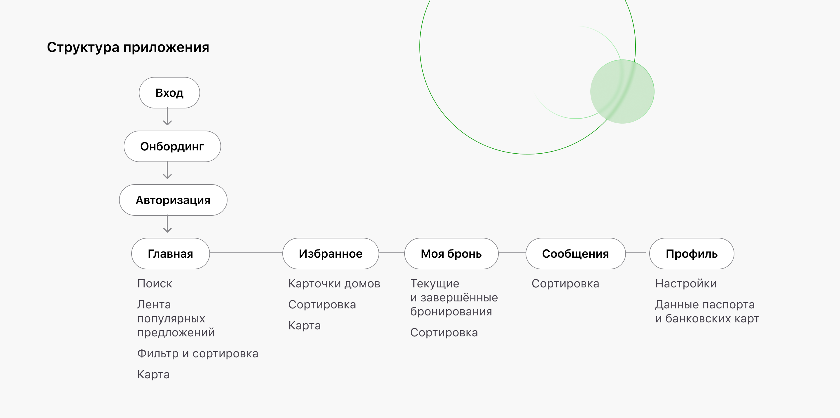 Приложение аренды загородного дома — Изображение №4 — Интерфейсы на Dprofile