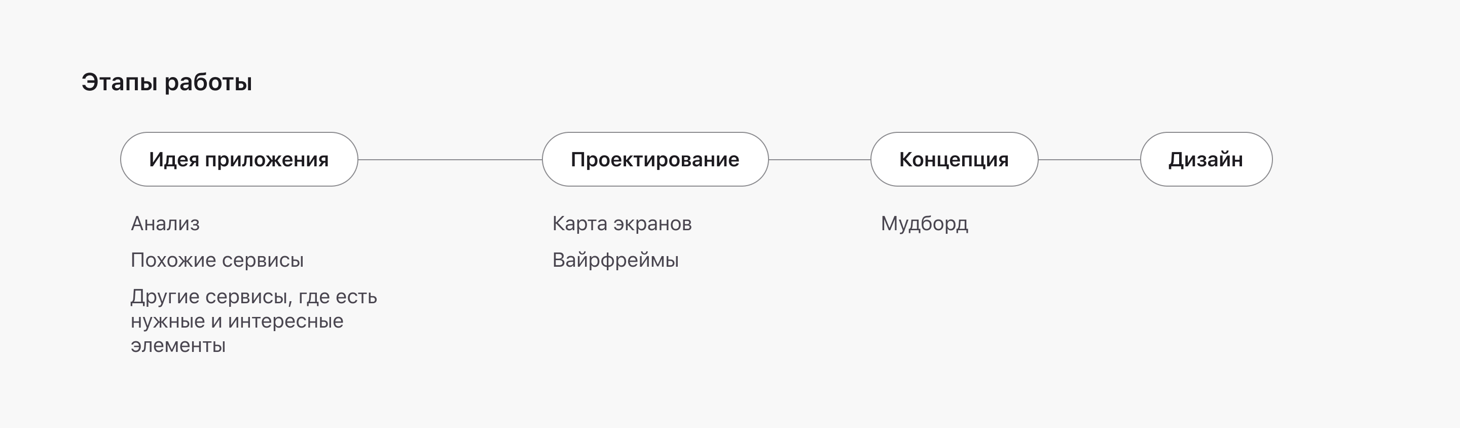 Приложение аренды загородного дома — Изображение №2 — Интерфейсы на Dprofile