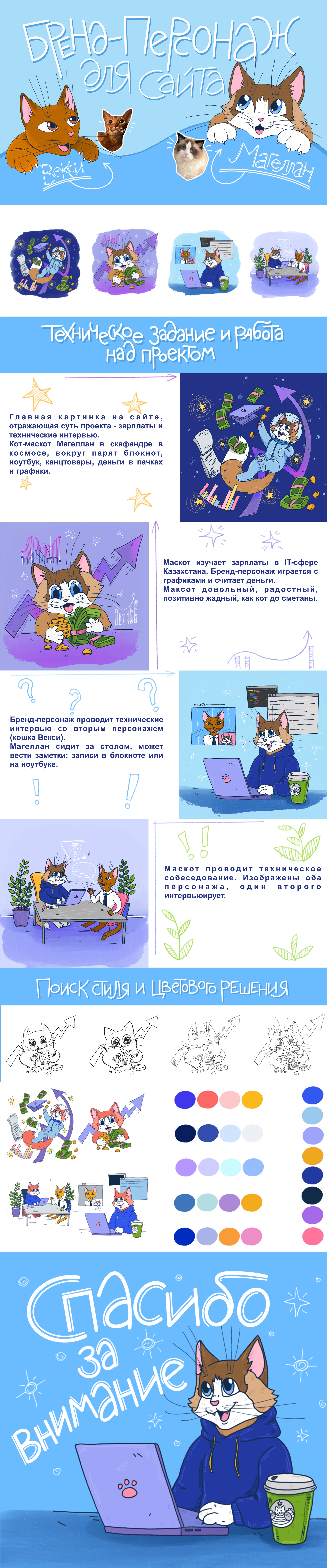 Бренд-персонаж для веб-сайта — Изображение №1 — Иллюстрация на Dprofile