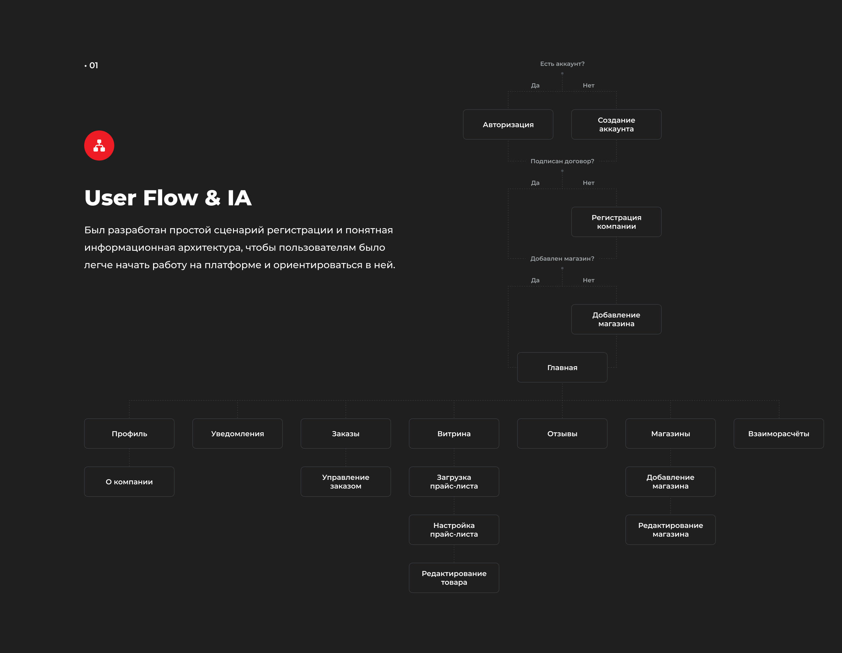 Sellers Platform | CRM-system — Изображение №2 — Интерфейсы на Dprofile