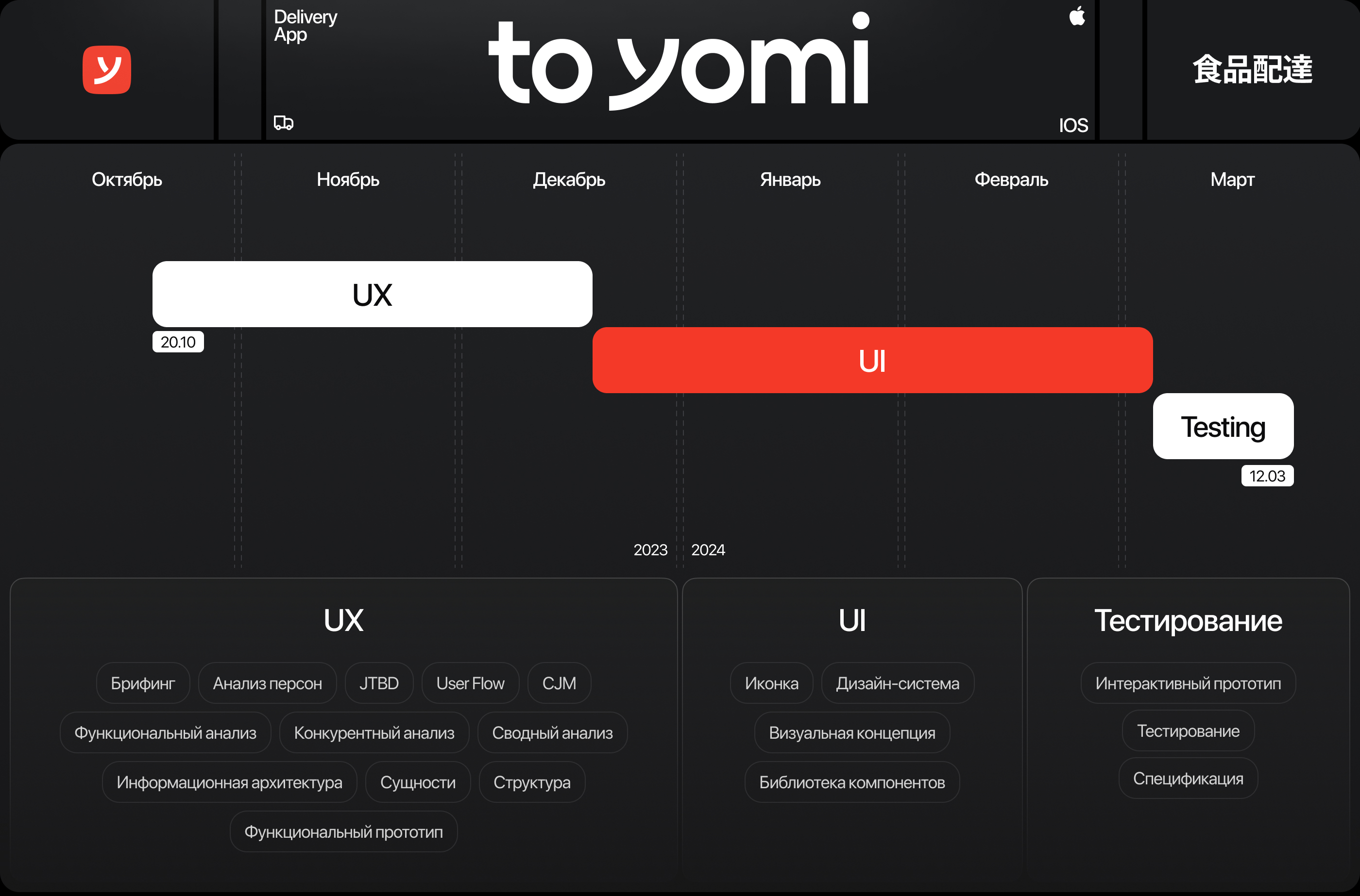 toYomi - Mobile App — Изображение №3 — Интерфейсы на Dprofile