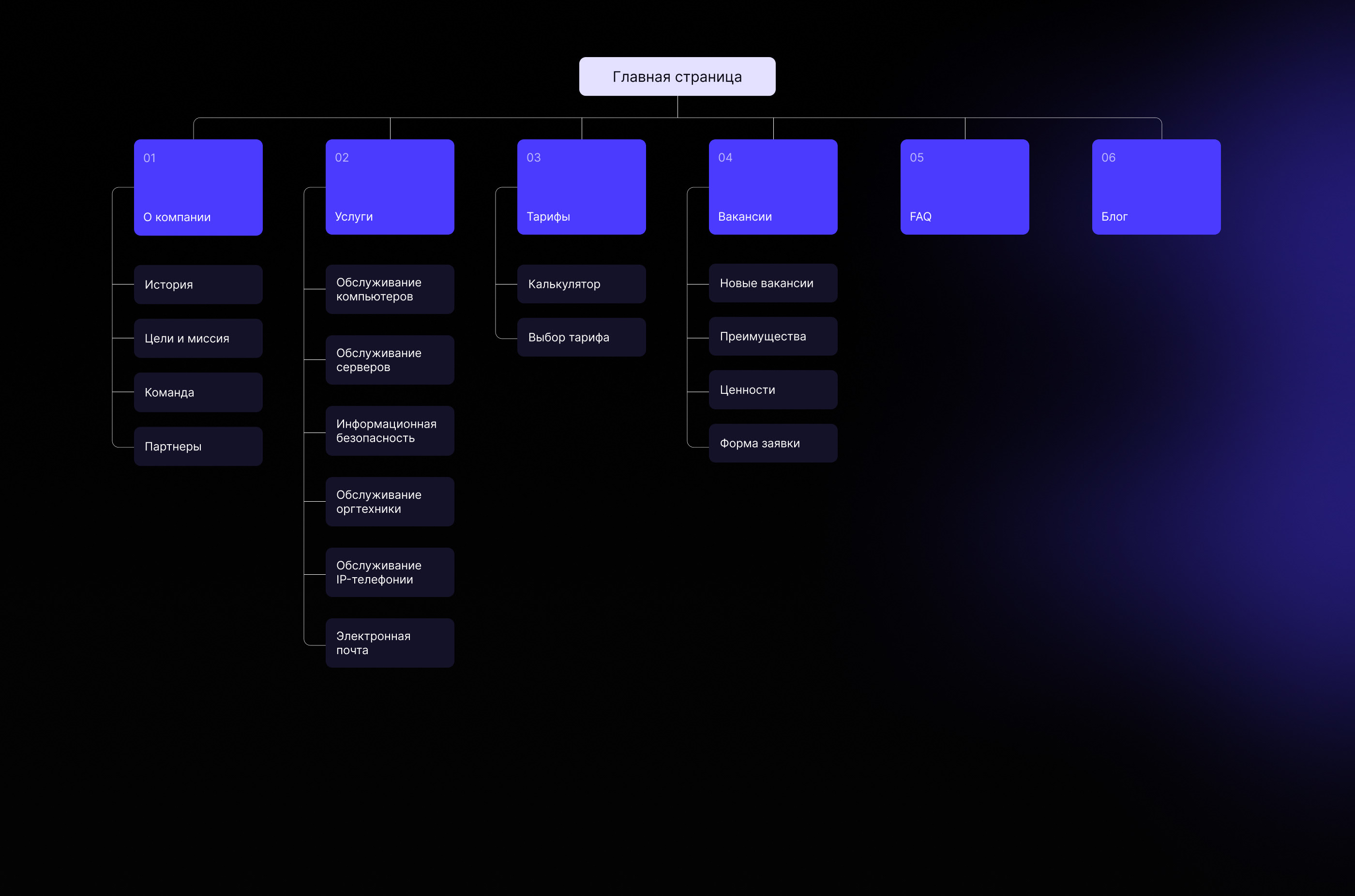 IMPLEX — IT Website — Изображение №3 — Интерфейсы, 3D на Dprofile
