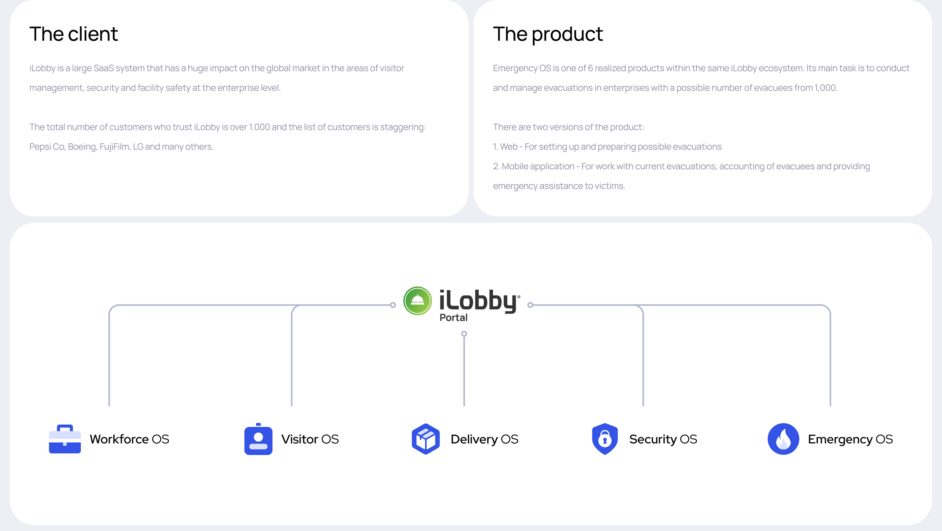 iLobby Emergency OS / SaaS platform — Изображение №2 — Интерфейсы на Dprofile