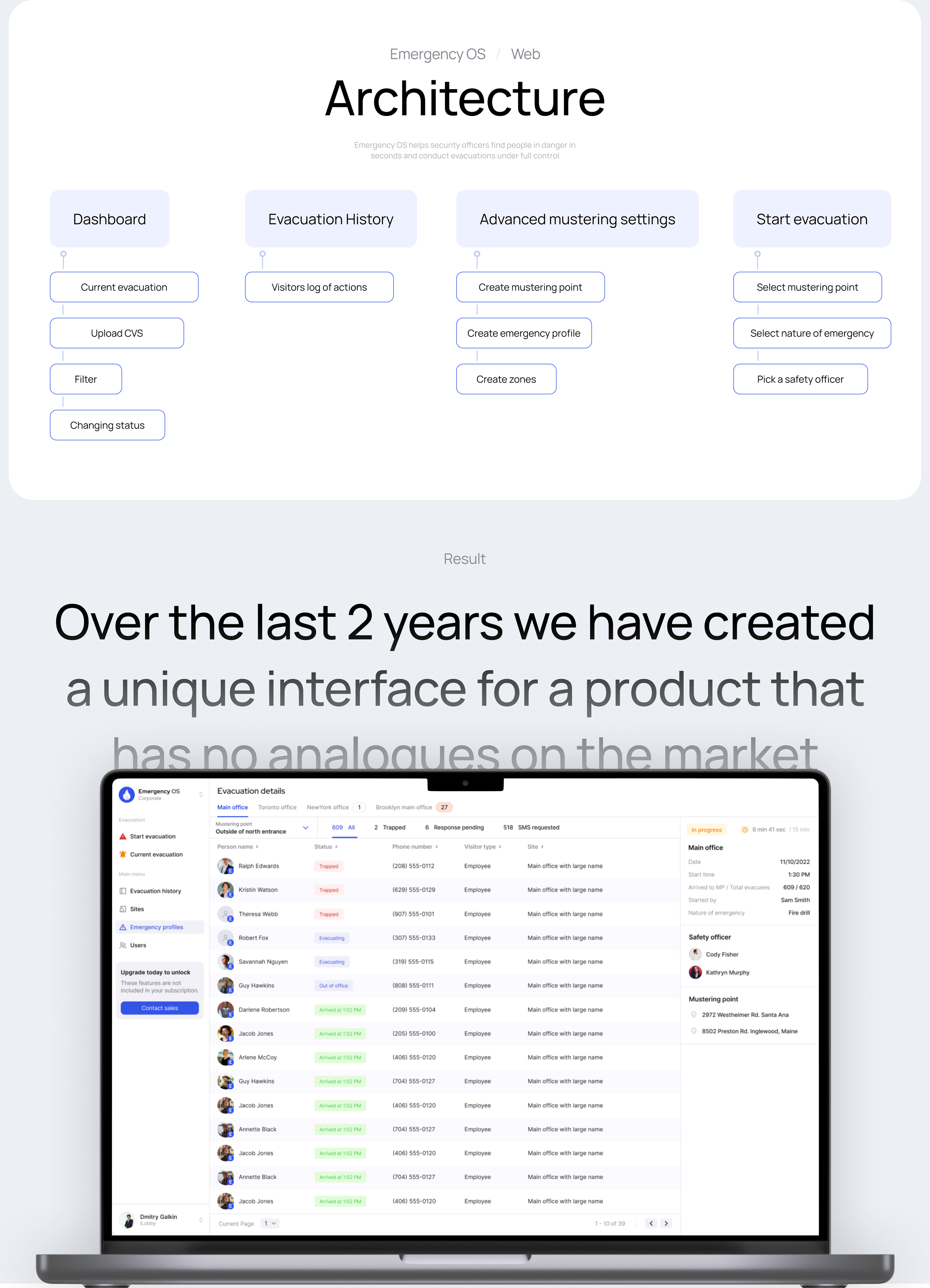 iLobby Emergency OS / SaaS platform — Изображение №5 — Интерфейсы на Dprofile