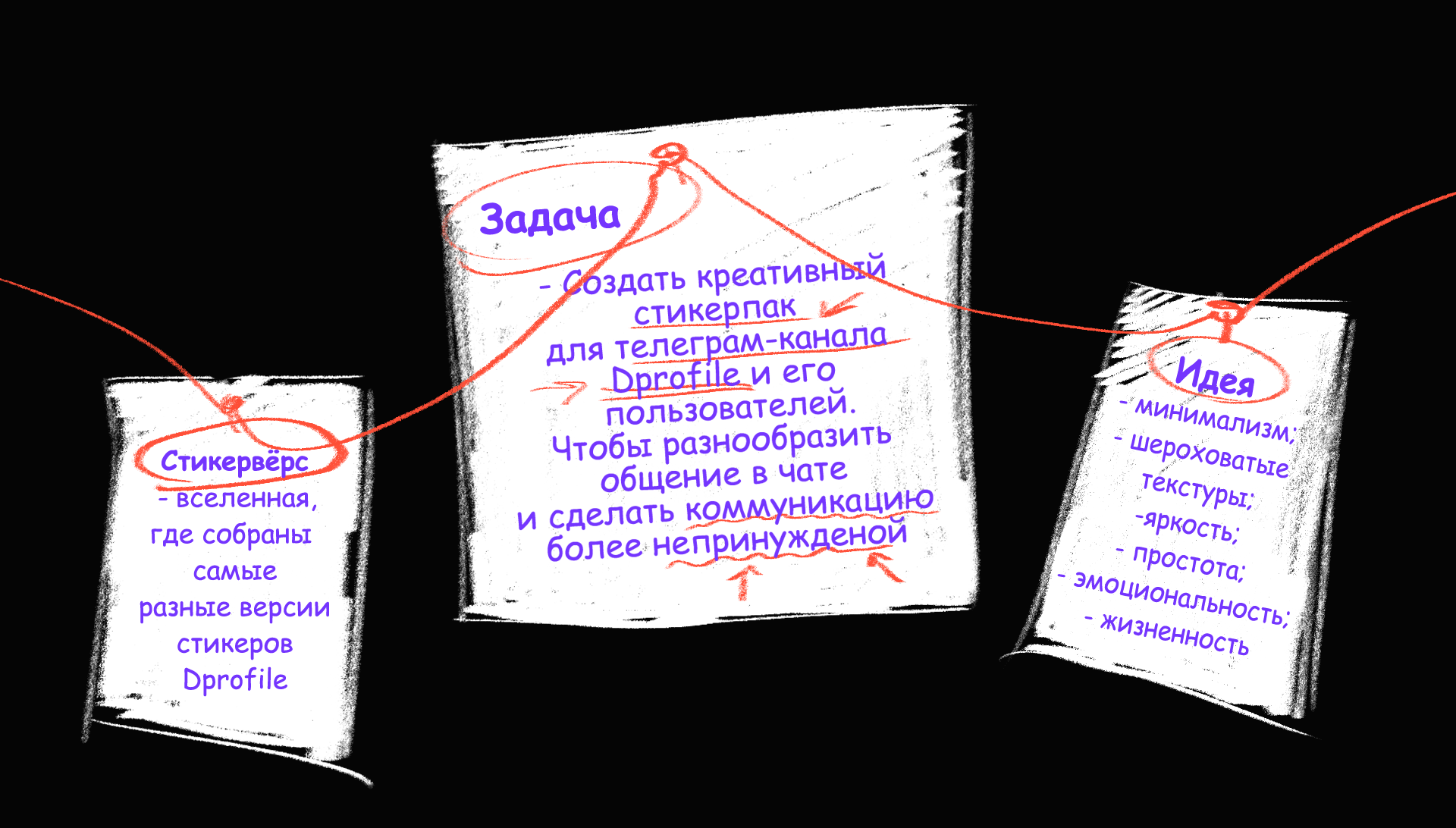 Дипрофайлик|Стикервёрс — Изображение №2 — Иллюстрация на Dprofile