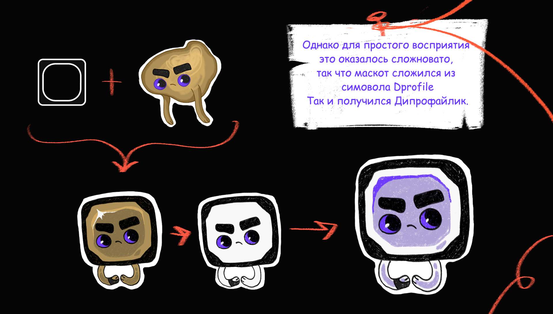 Дипрофайлик|Стикервёрс — Изображение №4 — Иллюстрация на Dprofile