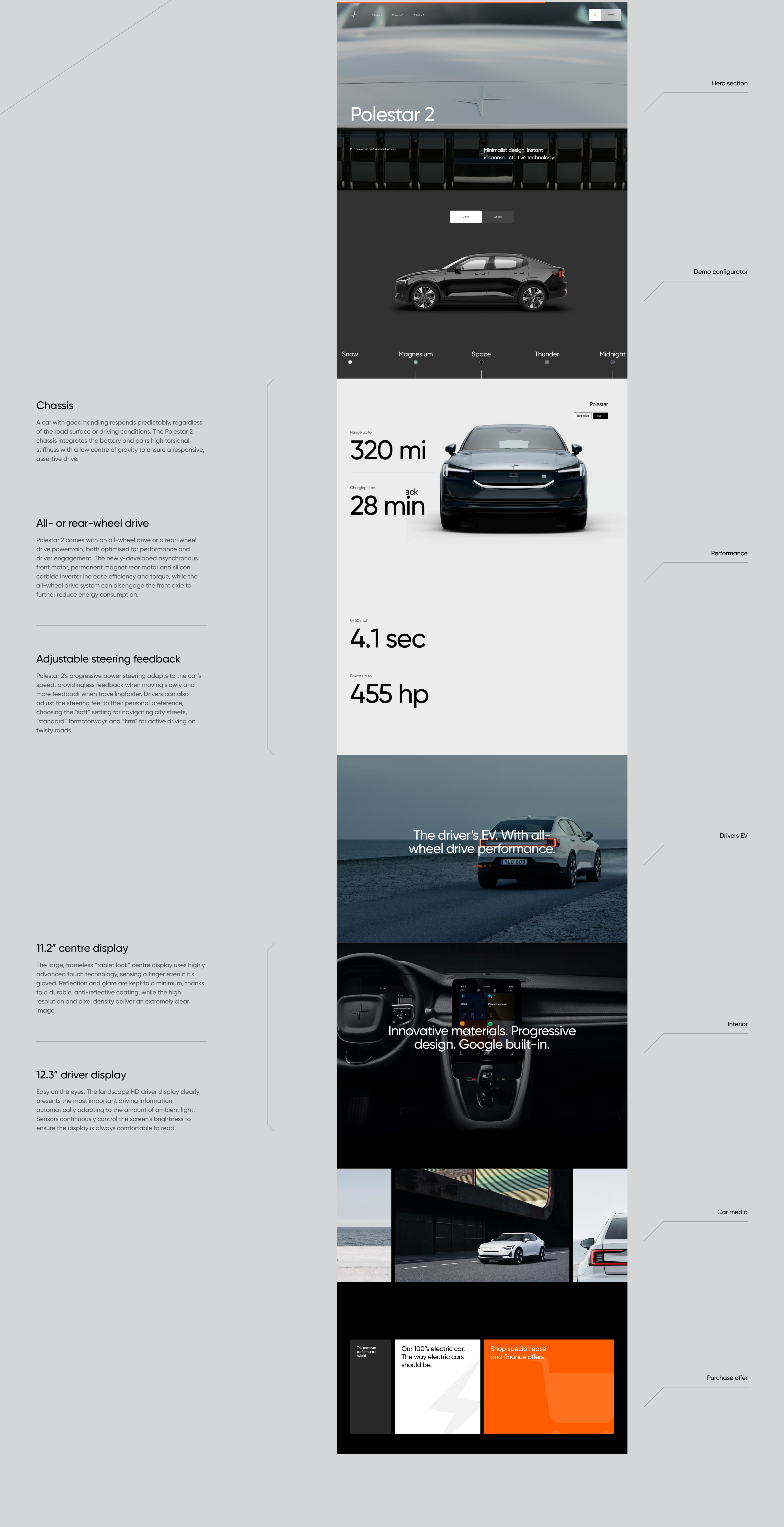Polestar — Изображение №6 — Интерфейсы, Анимация на Dprofile