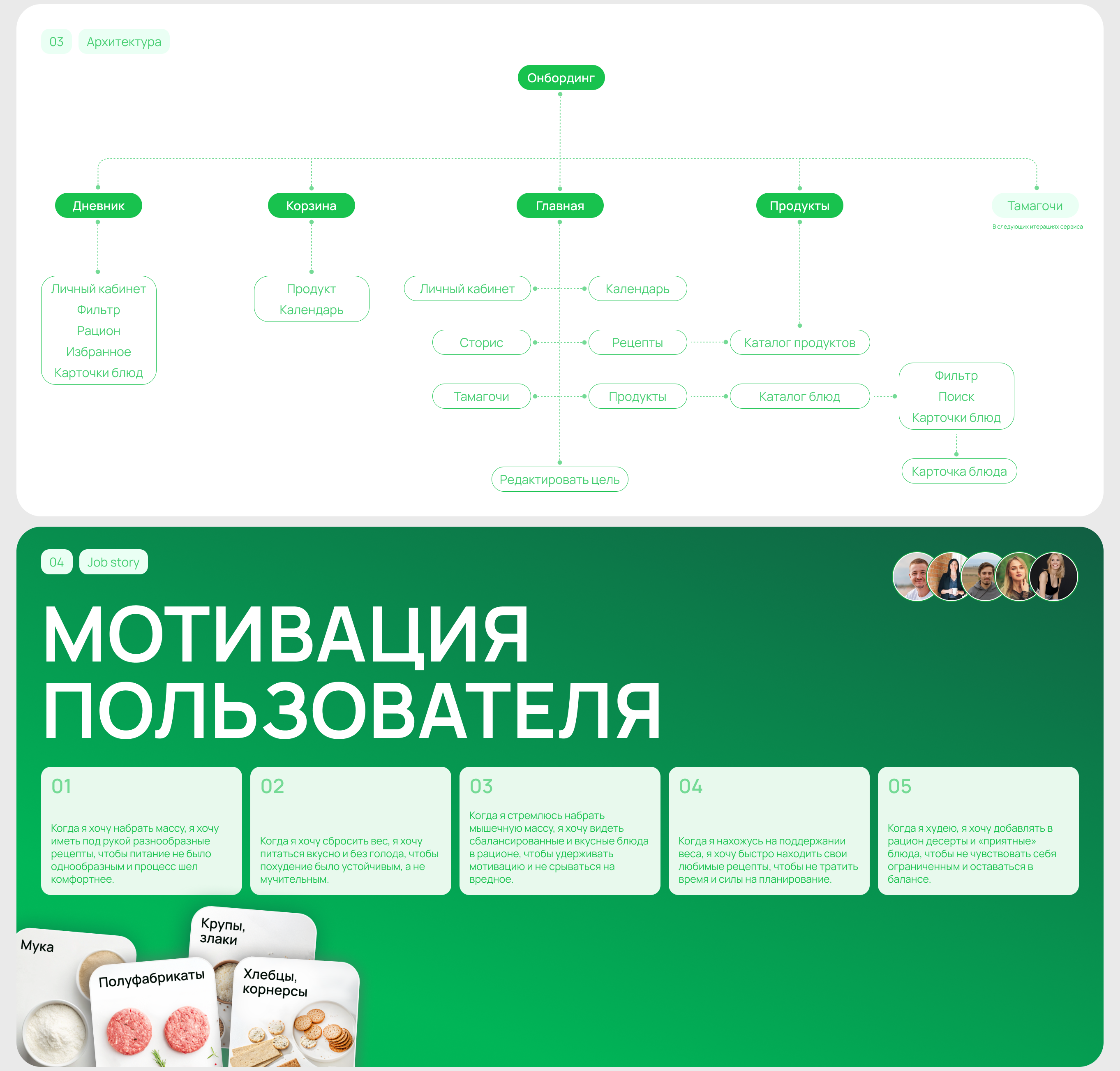 Eatin (Telegram mini-app) — Изображение №4 — Интерфейсы на Dprofile