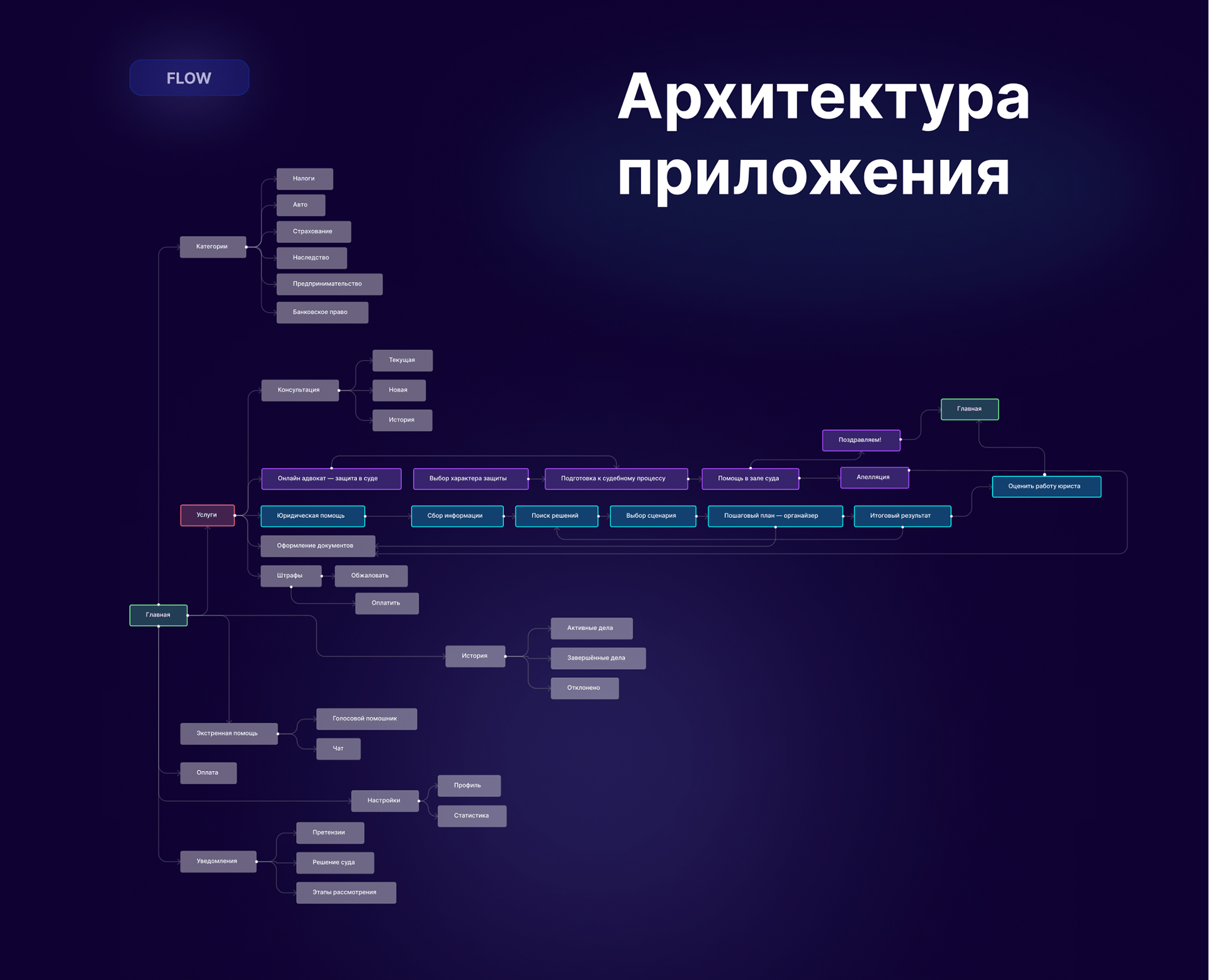 Lawyer App — Изображение №4 — Интерфейсы, Иллюстрация, Графика на Dprofile