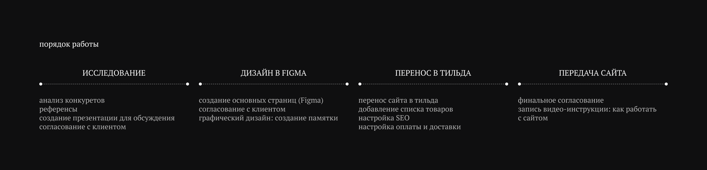 Интернет-магазин: POSLESLOVIE — Изображение №3 — Интерфейсы на Dprofile
