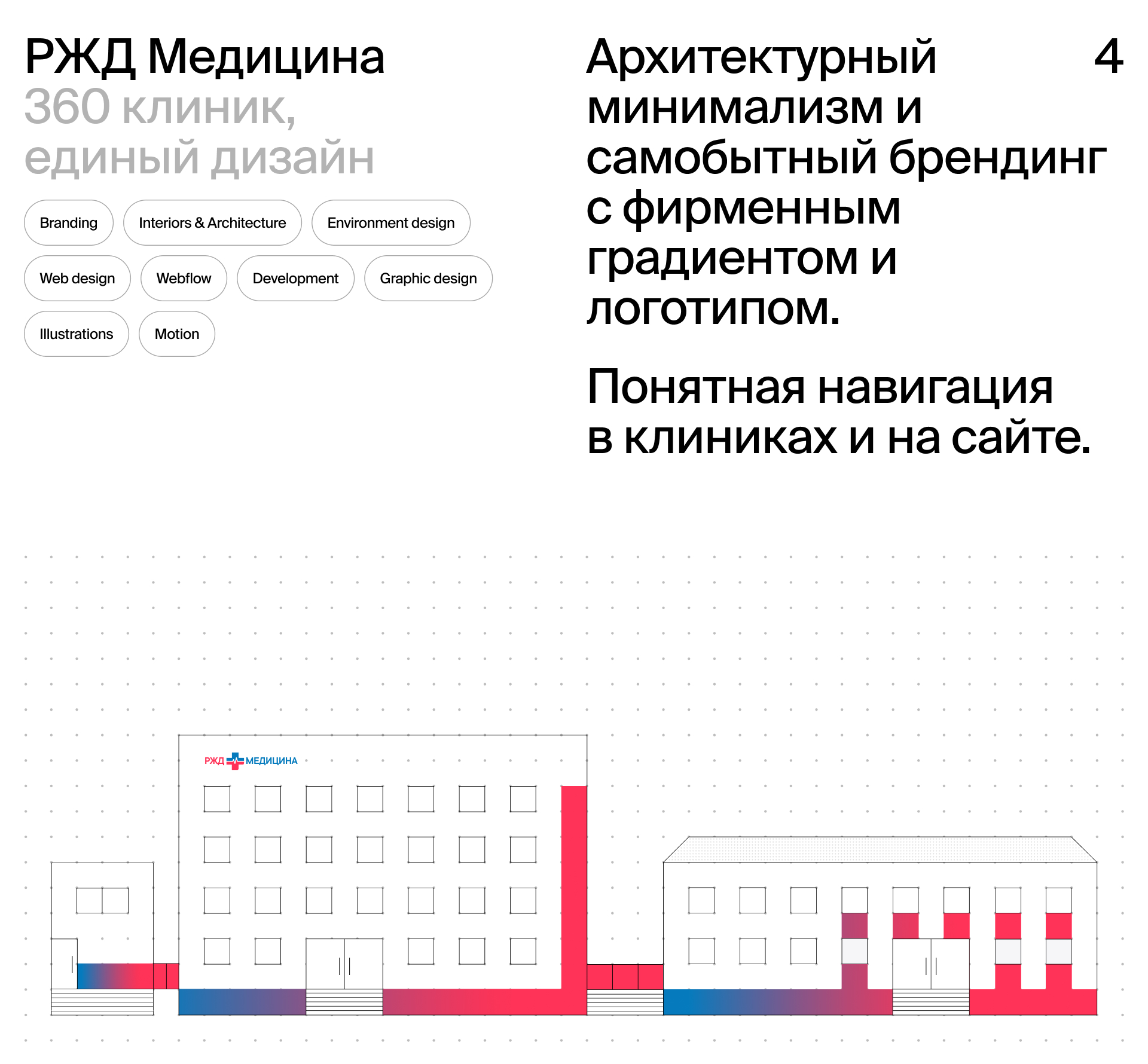 Redis Медицина: дизайн и разработка — Изображение №5 — Интерфейсы, Брендинг на Dprofile