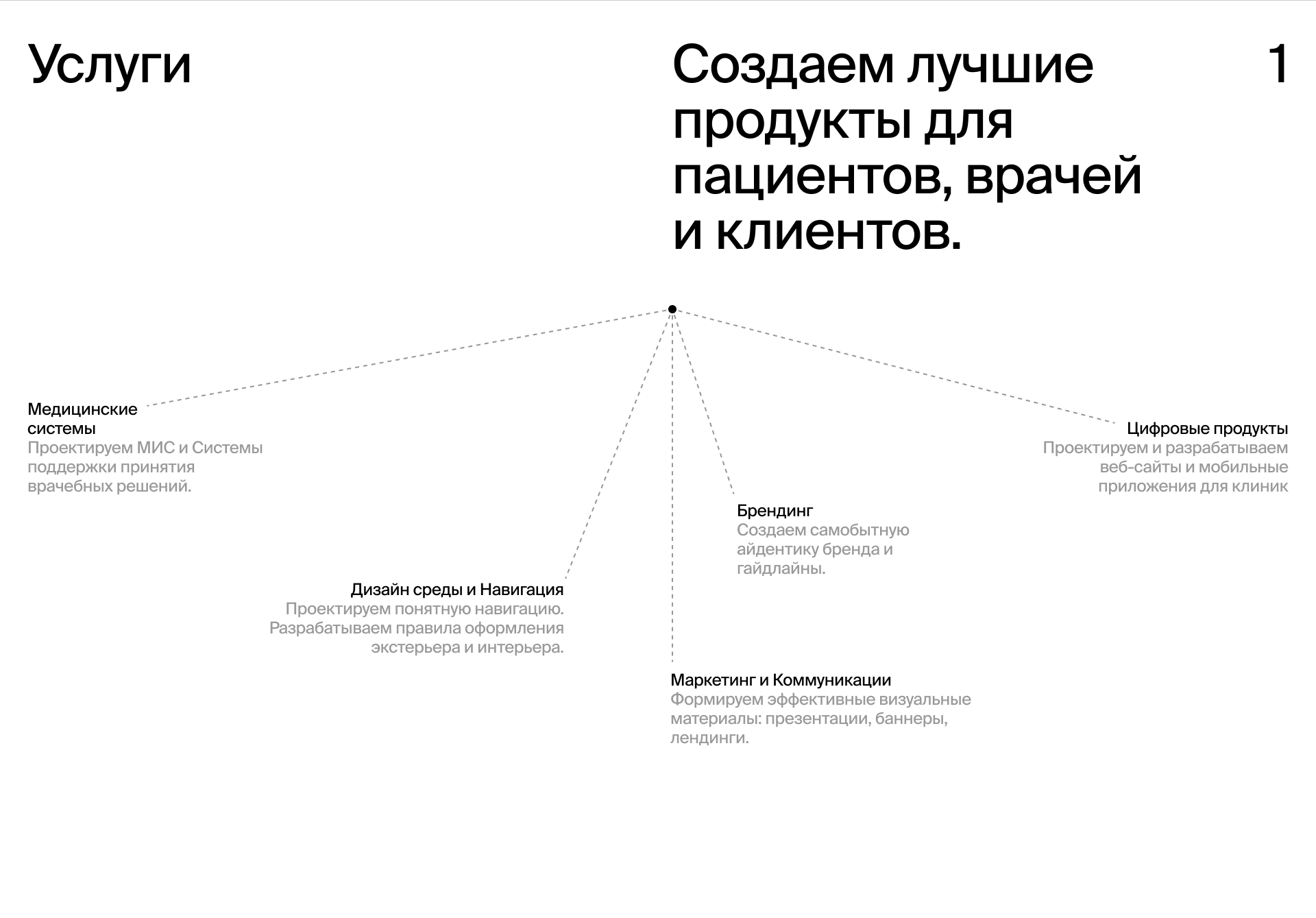Redis Медицина: дизайн и разработка — Изображение №2 — Интерфейсы, Брендинг на Dprofile