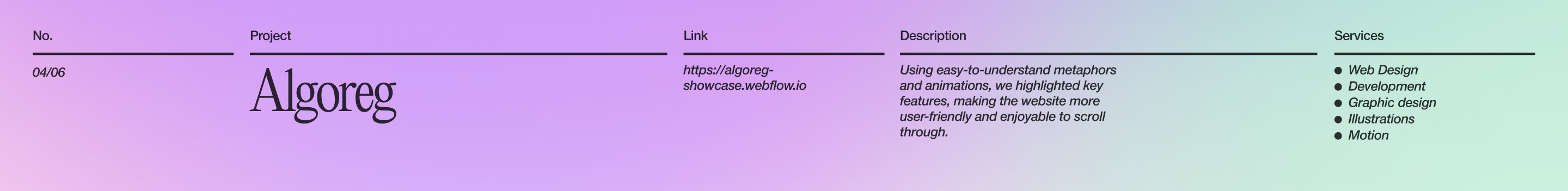 WEBFLOW Cases VOL.2 / Design & Development — Изображение №10 — Интерфейсы, Анимация на Dprofile