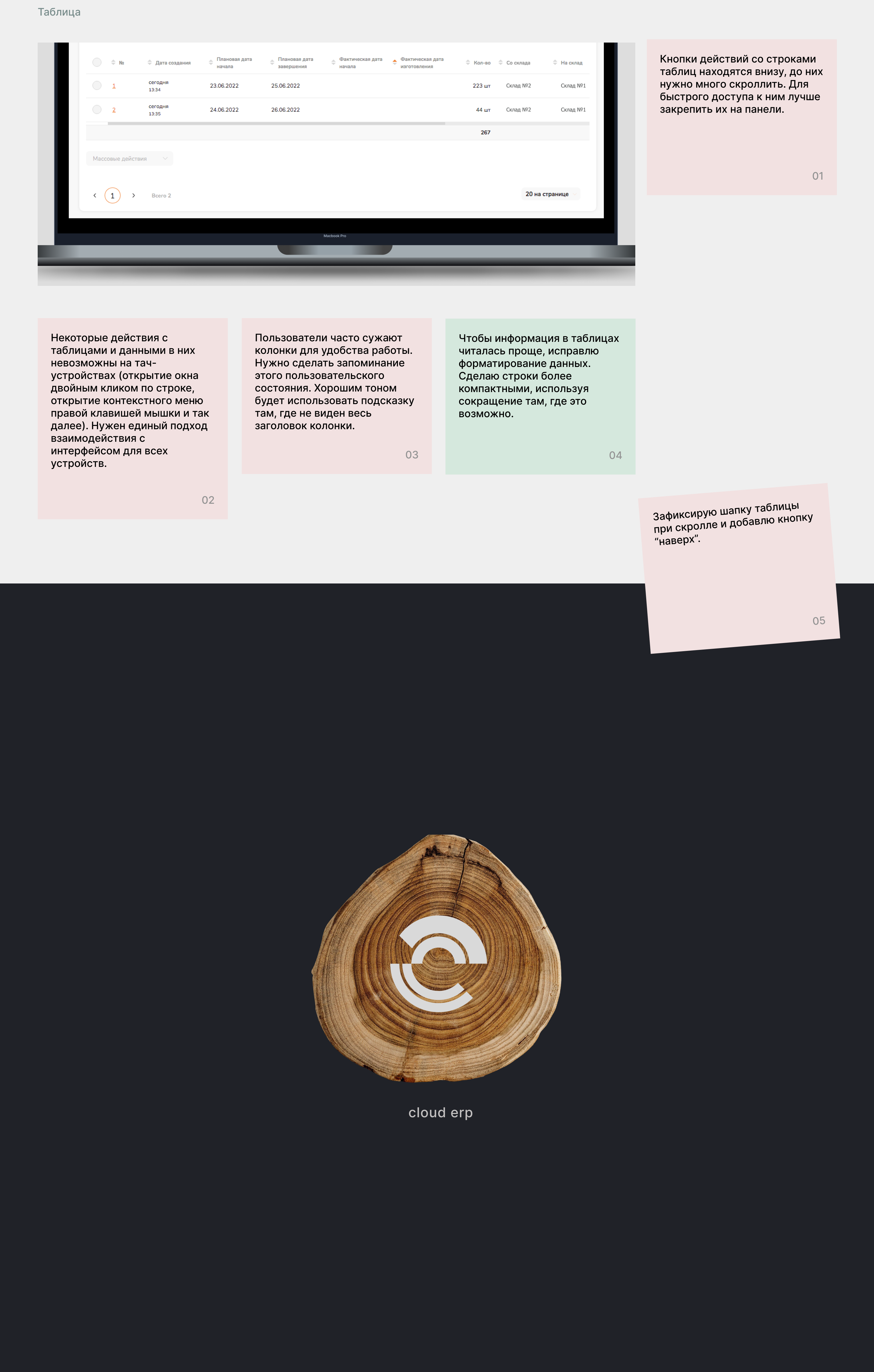 ERP Cloud — управление производством — Изображение №6 — Интерфейсы на Dprofile